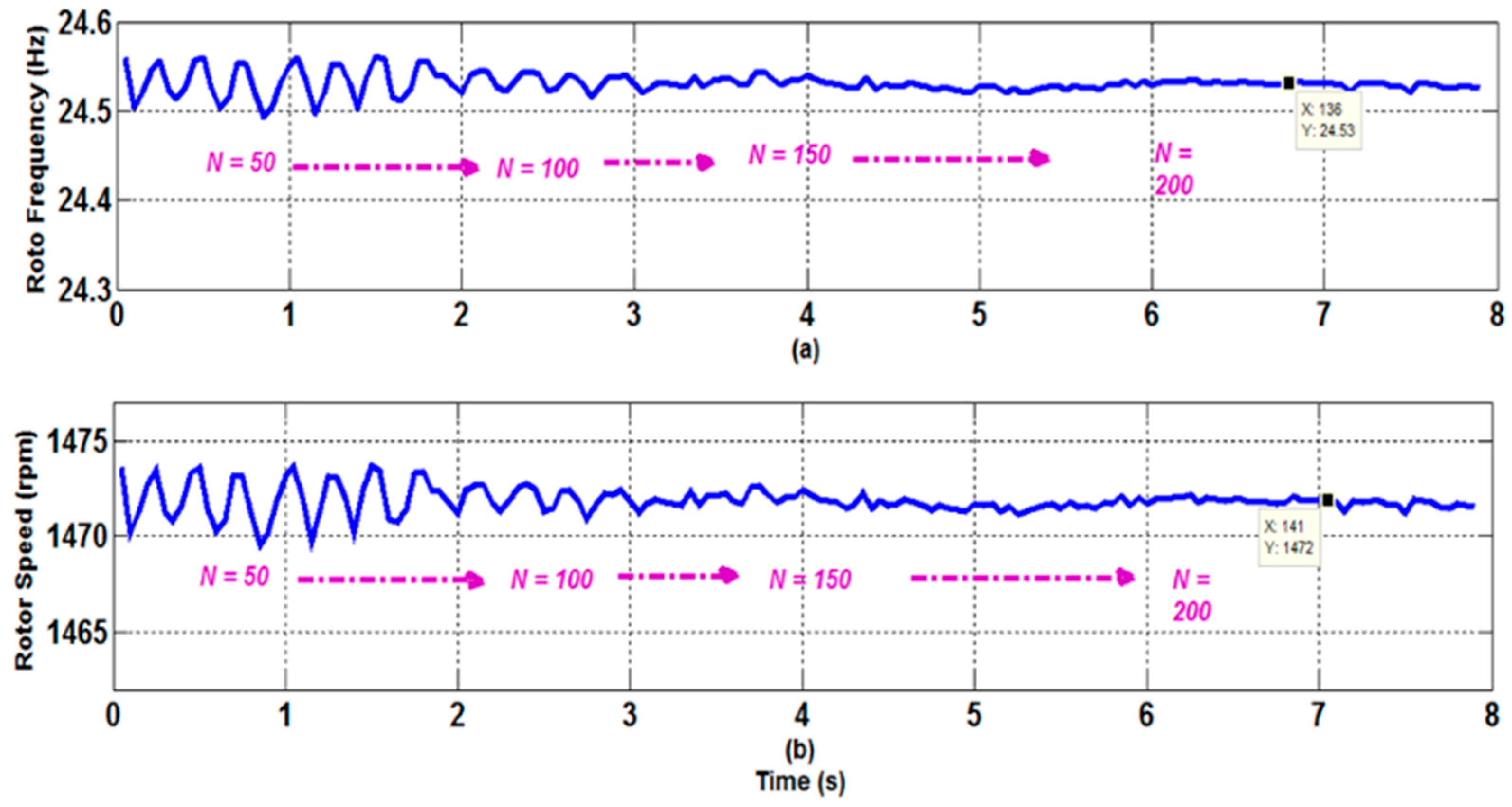 Sensors 22 08157 g010 Sensors 22 08157 g010