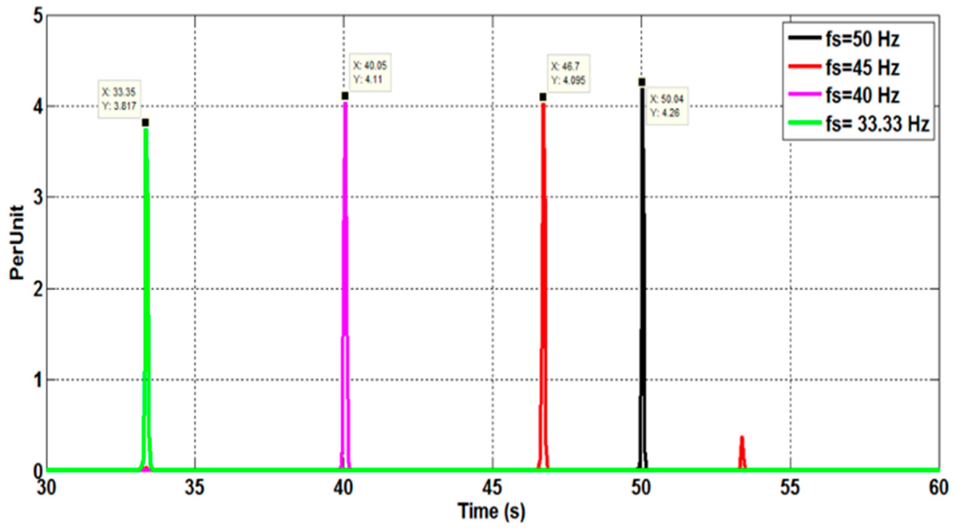 Sensors 22 08157 g012 Sensors 22 08157 g012