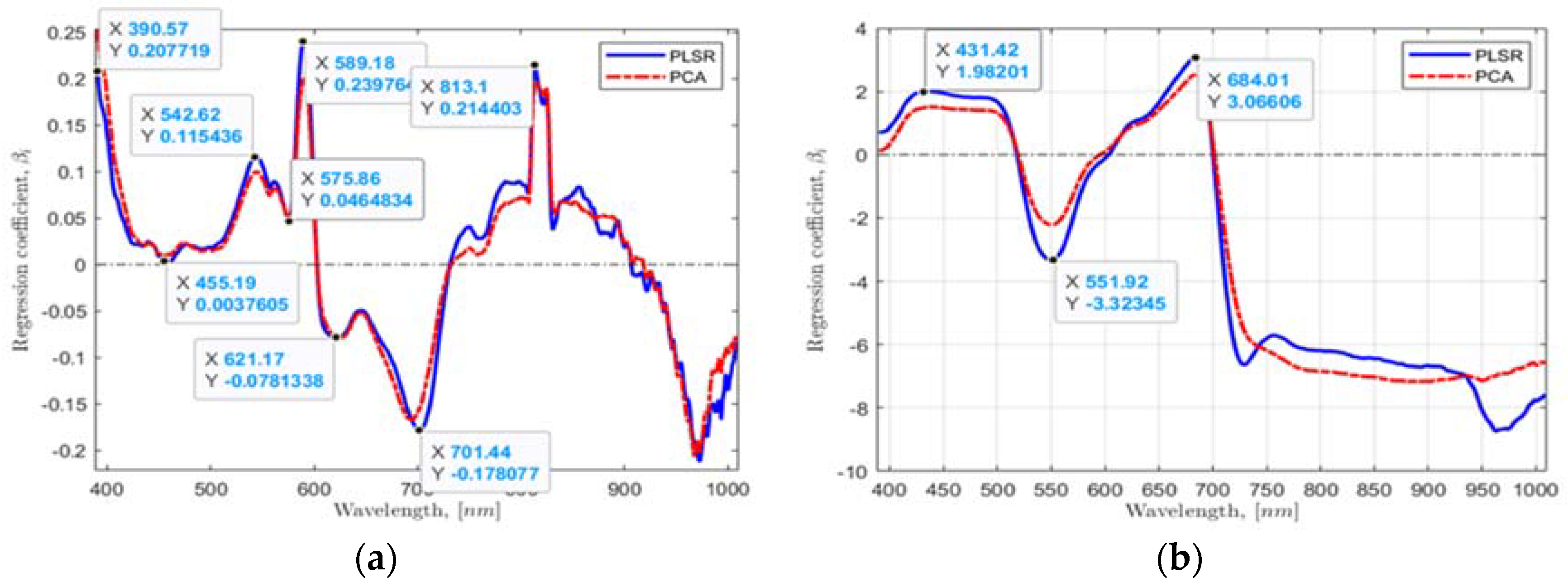 Sensors 22 08158 g005a