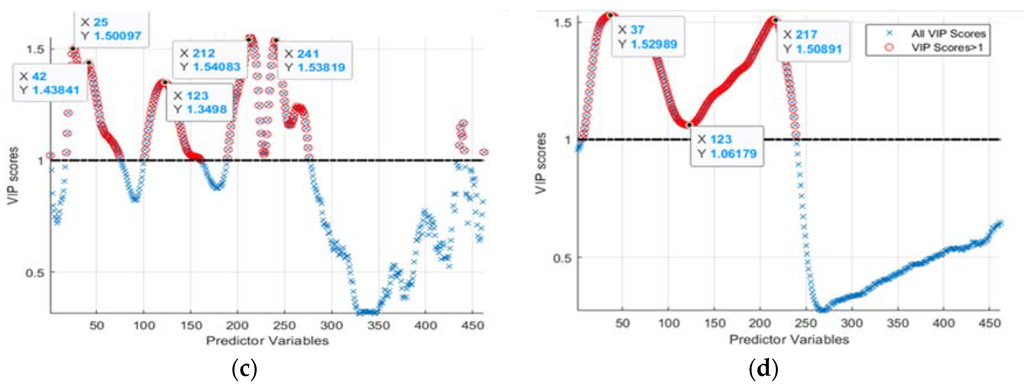 Sensors 22 08158 g005b
