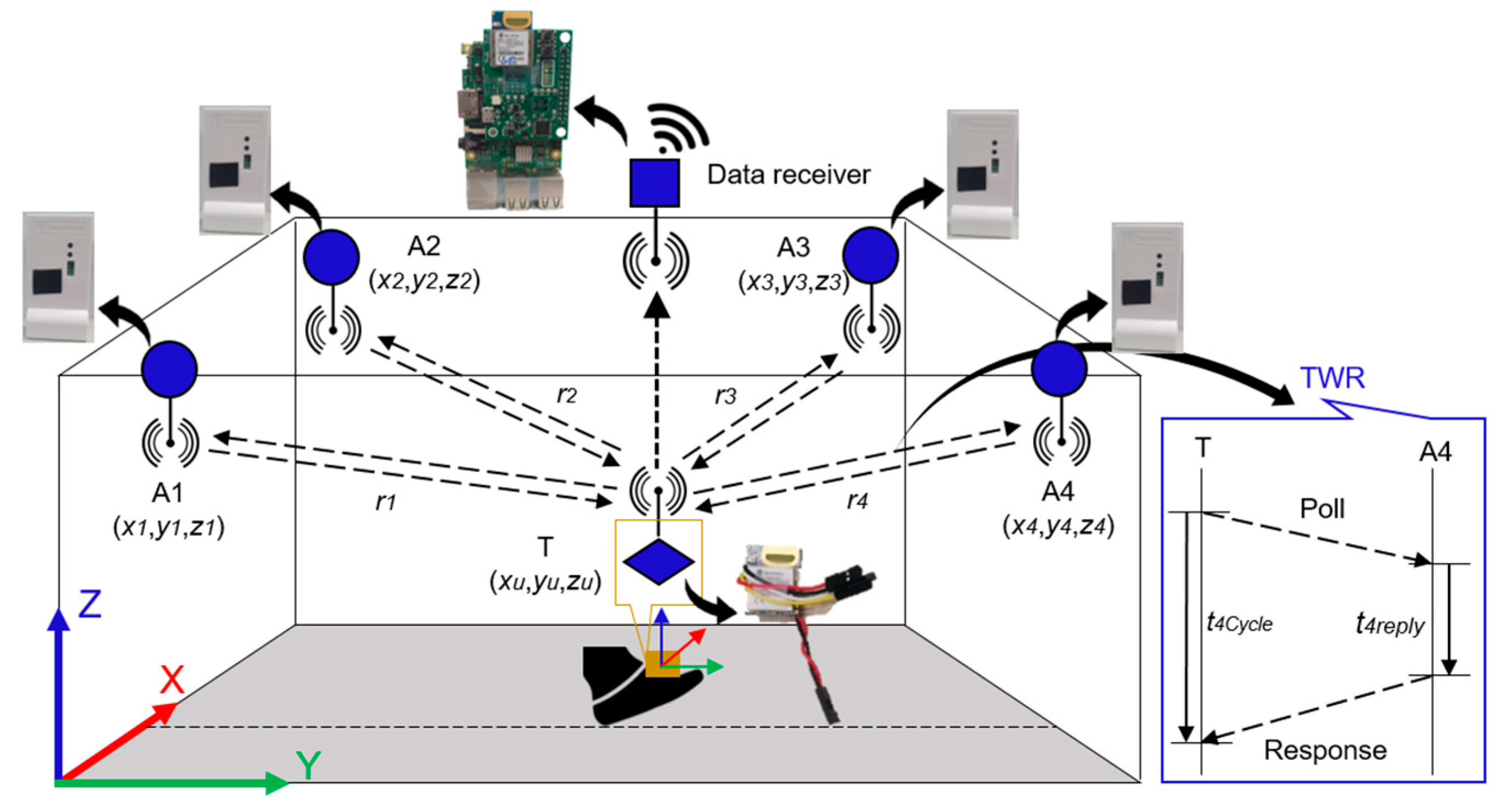 Sensors 22 08160 g003 Sensors 22 08160 g003