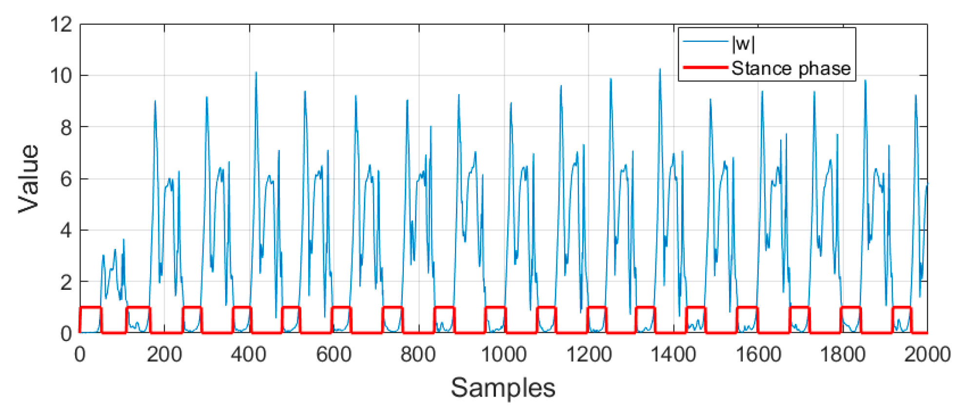 Sensors 22 08160 g007 Sensors 22 08160 g007