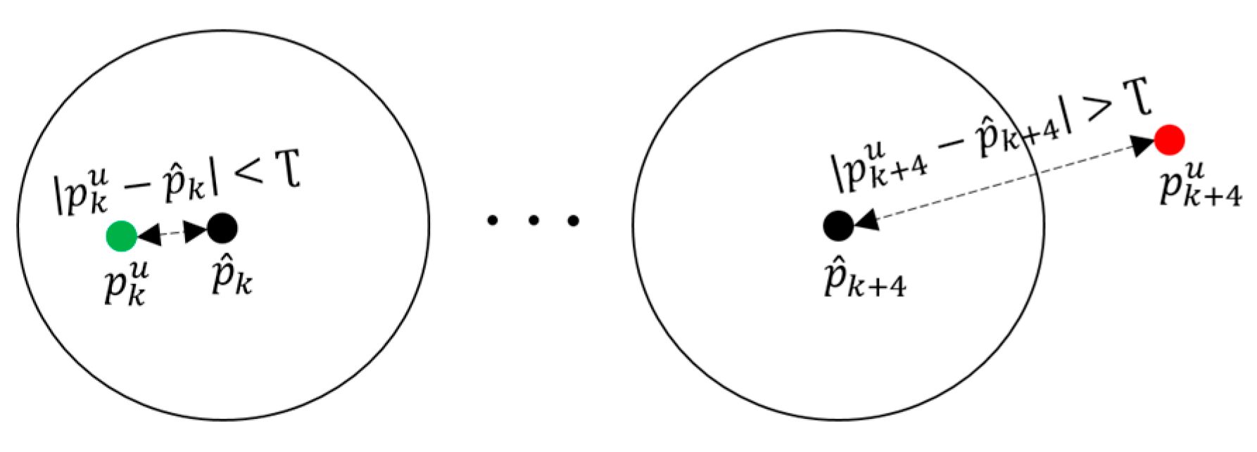 Sensors 22 08160 g008 Sensors 22 08160 g008