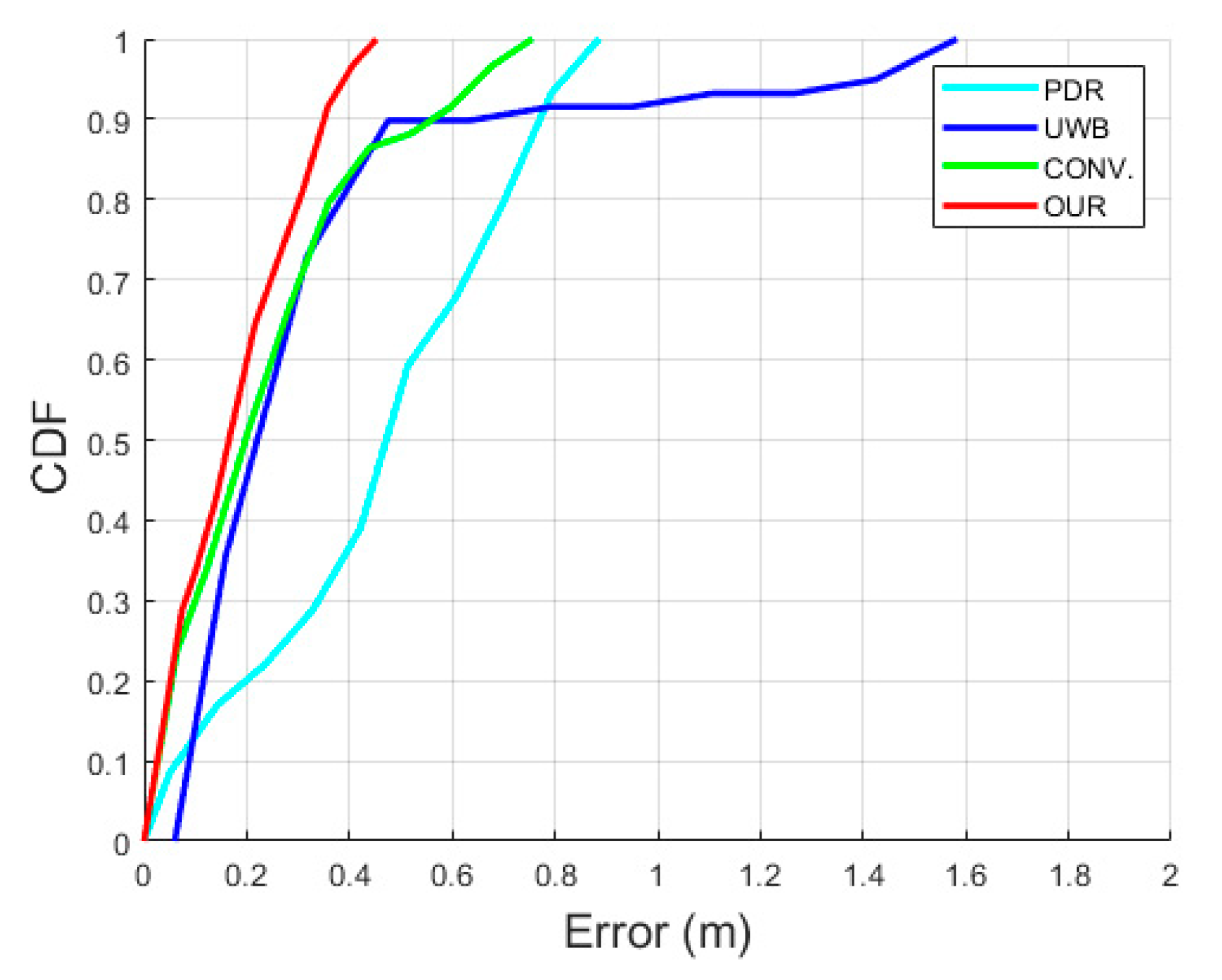 Sensors 22 08160 g013 Sensors 22 08160 g013