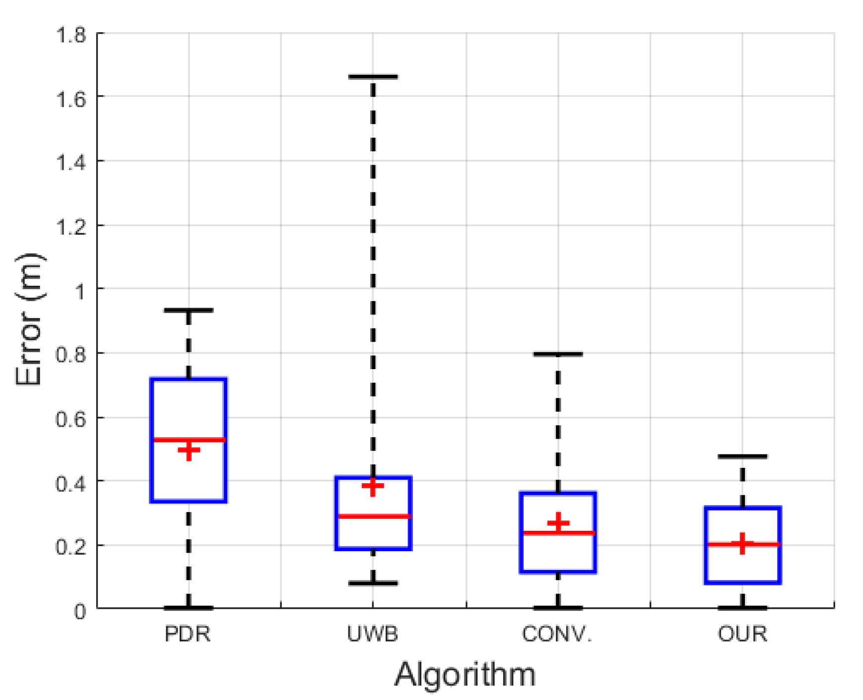 Sensors 22 08160 g014 Sensors 22 08160 g014