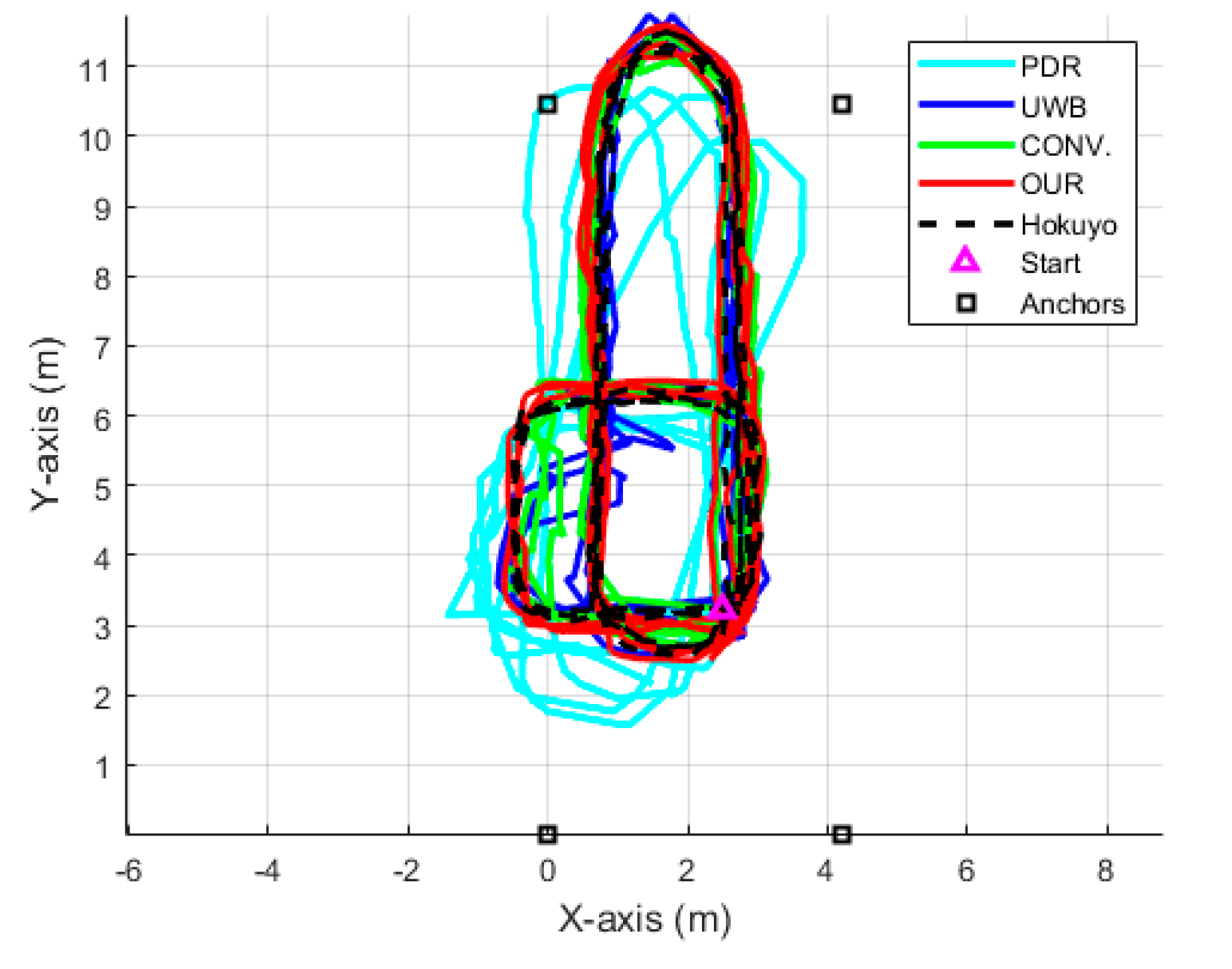 Sensors 22 08160 g015 Sensors 22 08160 g015