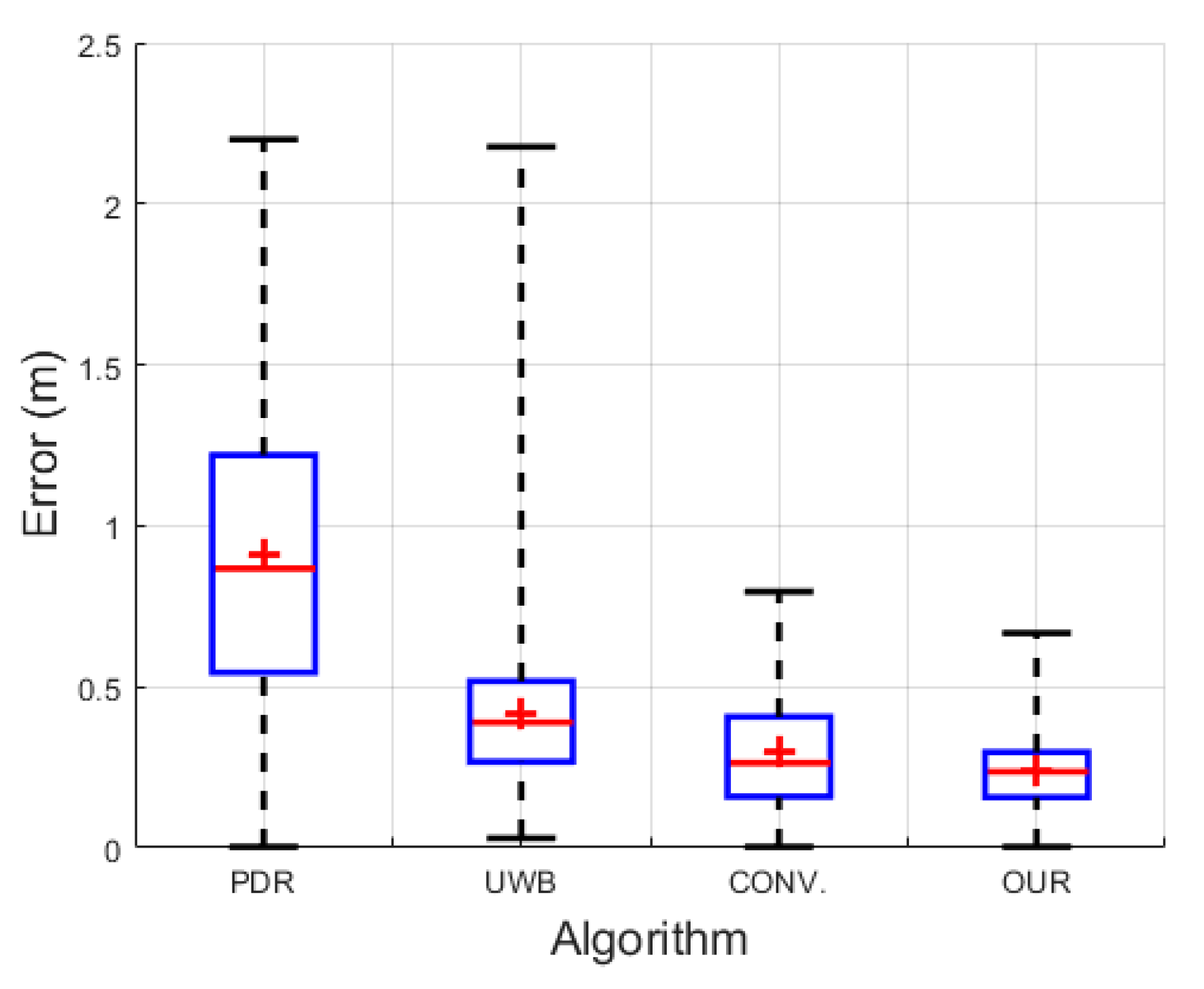 Sensors 22 08160 g017 Sensors 22 08160 g017