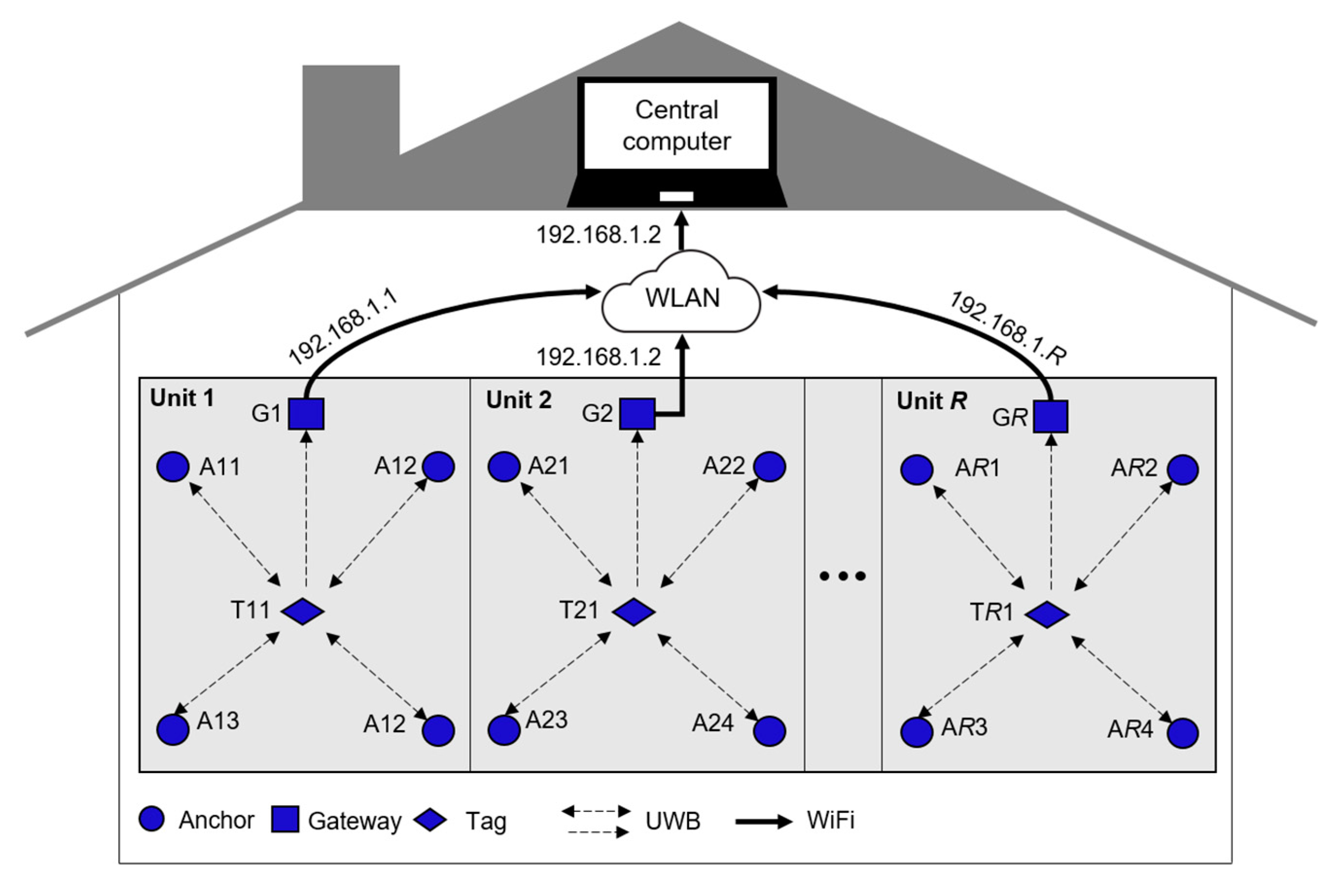 Sensors 22 08160 g018 Sensors 22 08160 g018