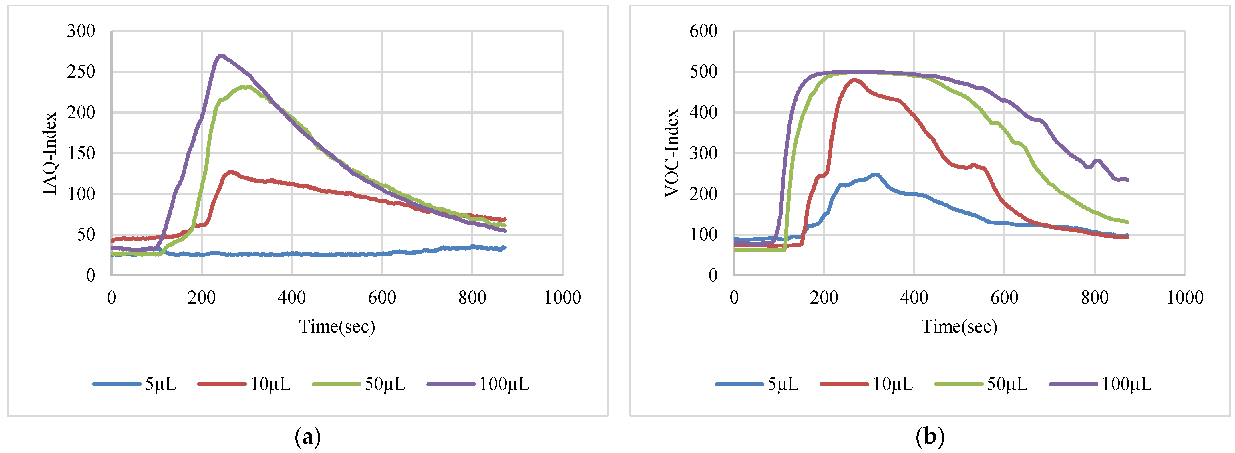 Sensors 22 08161 g011a Sensors 22 08161 g011a