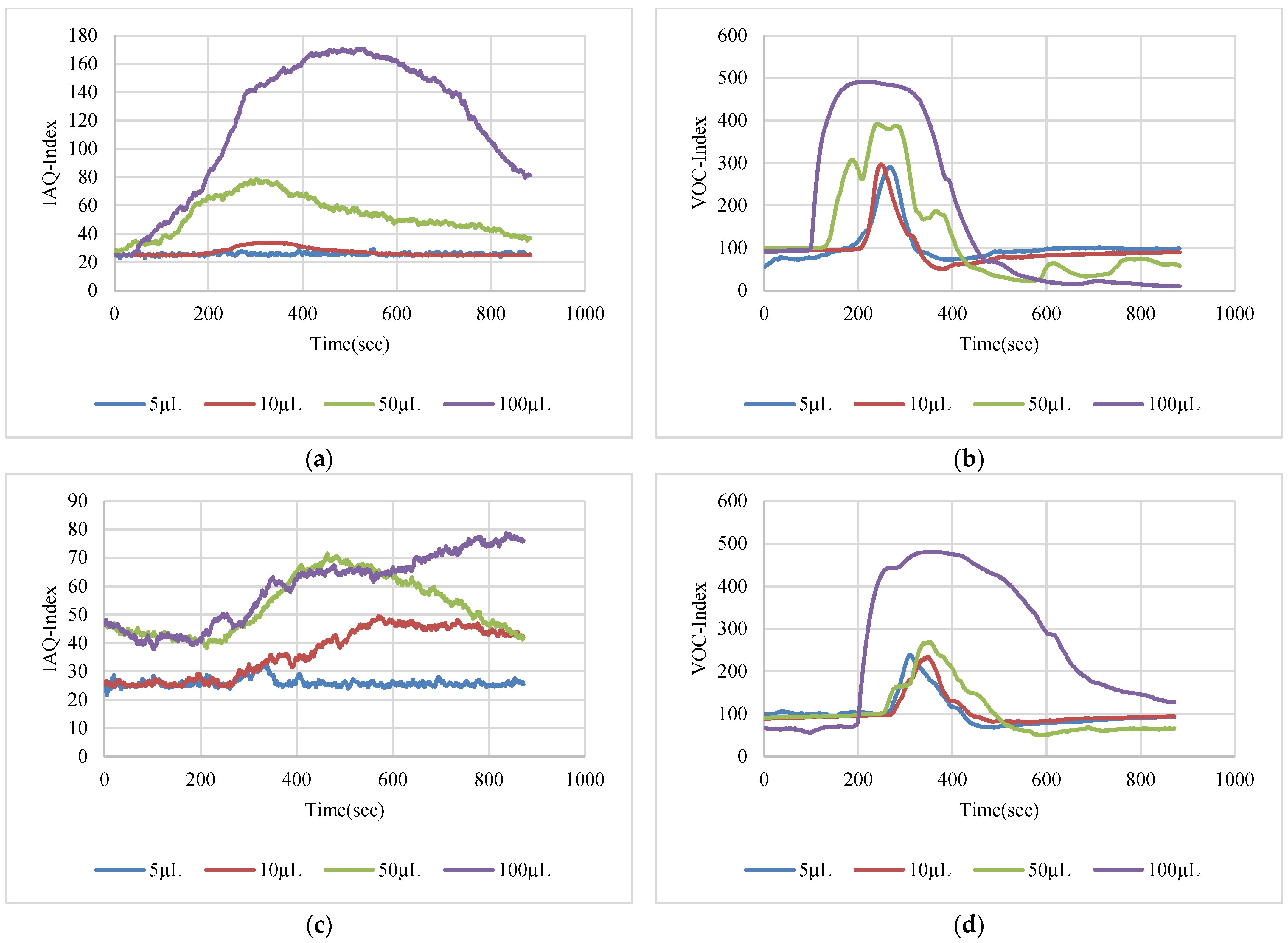 Sensors 22 08161 g013 Sensors 22 08161 g013