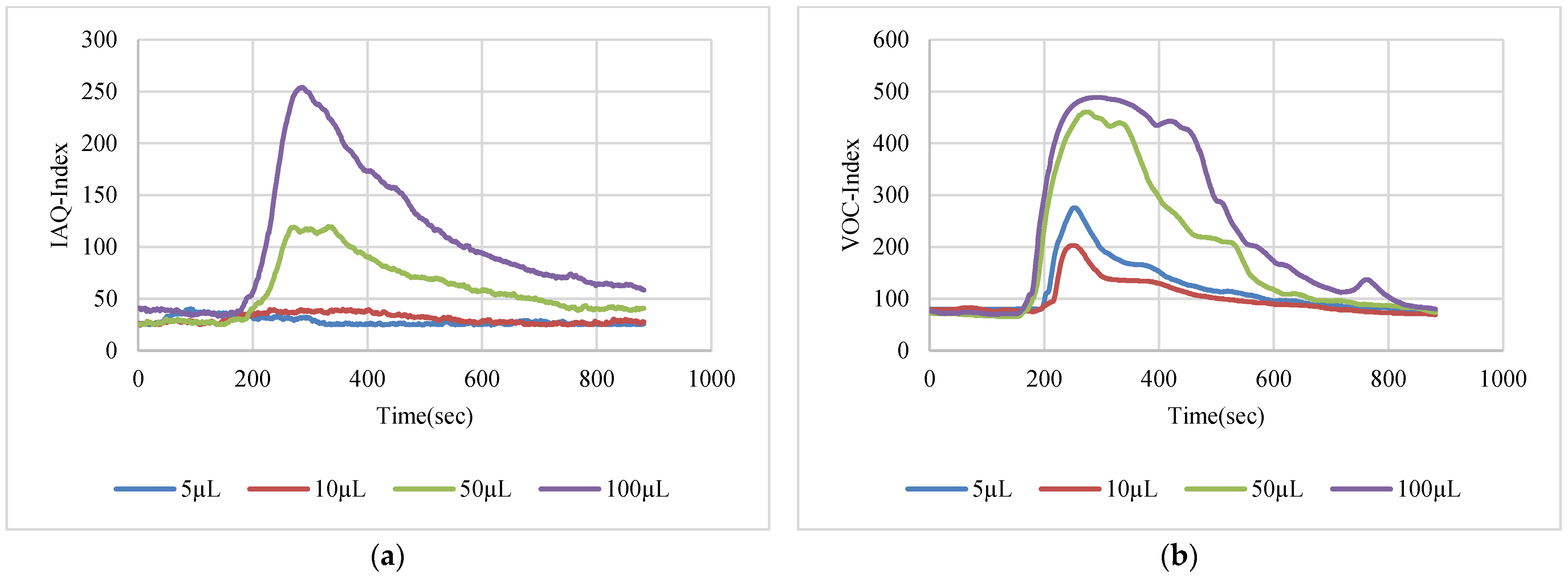 Sensors 22 08161 g014a Sensors 22 08161 g014a