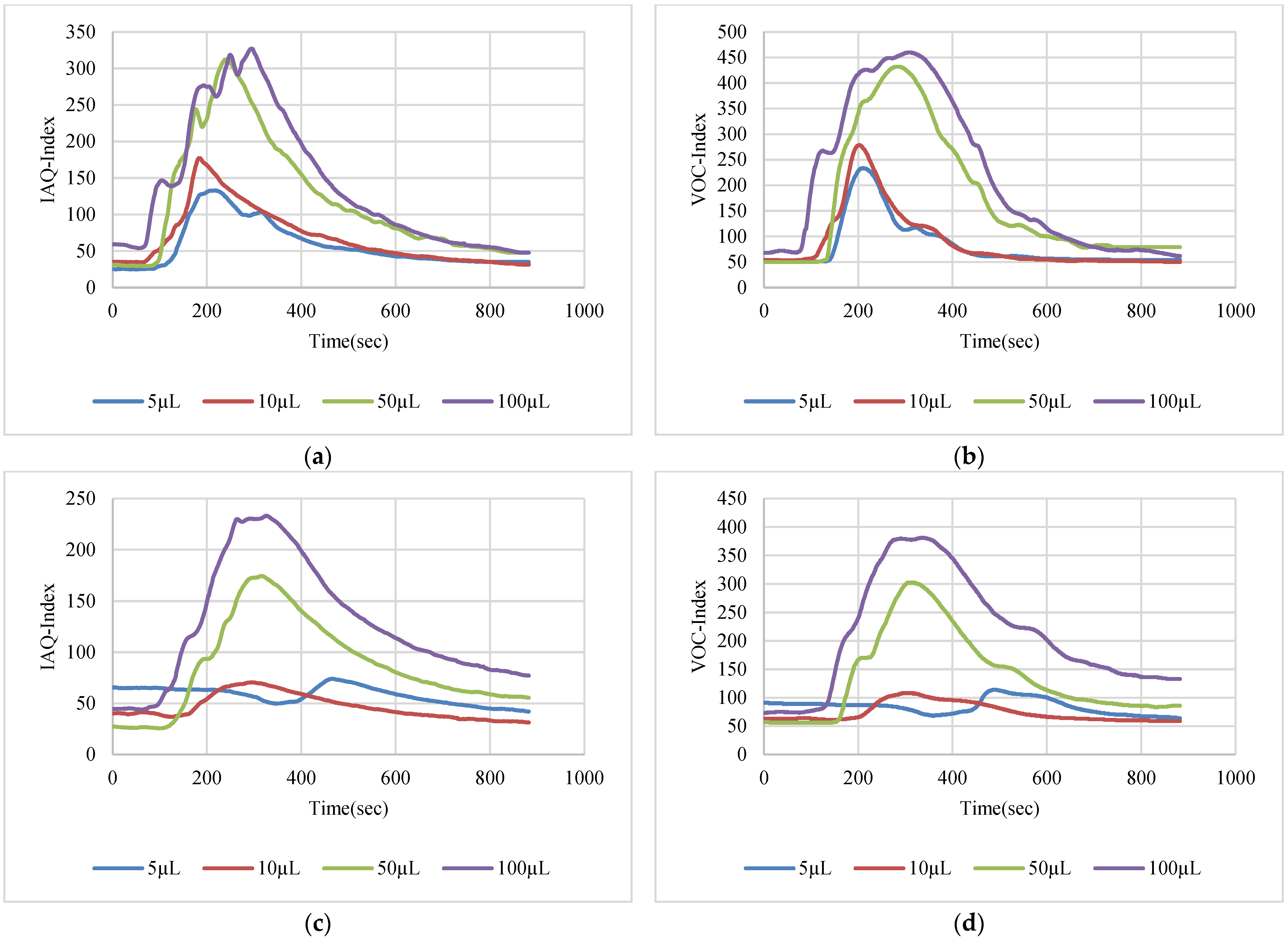 Sensors 22 08161 g018 Sensors 22 08161 g018