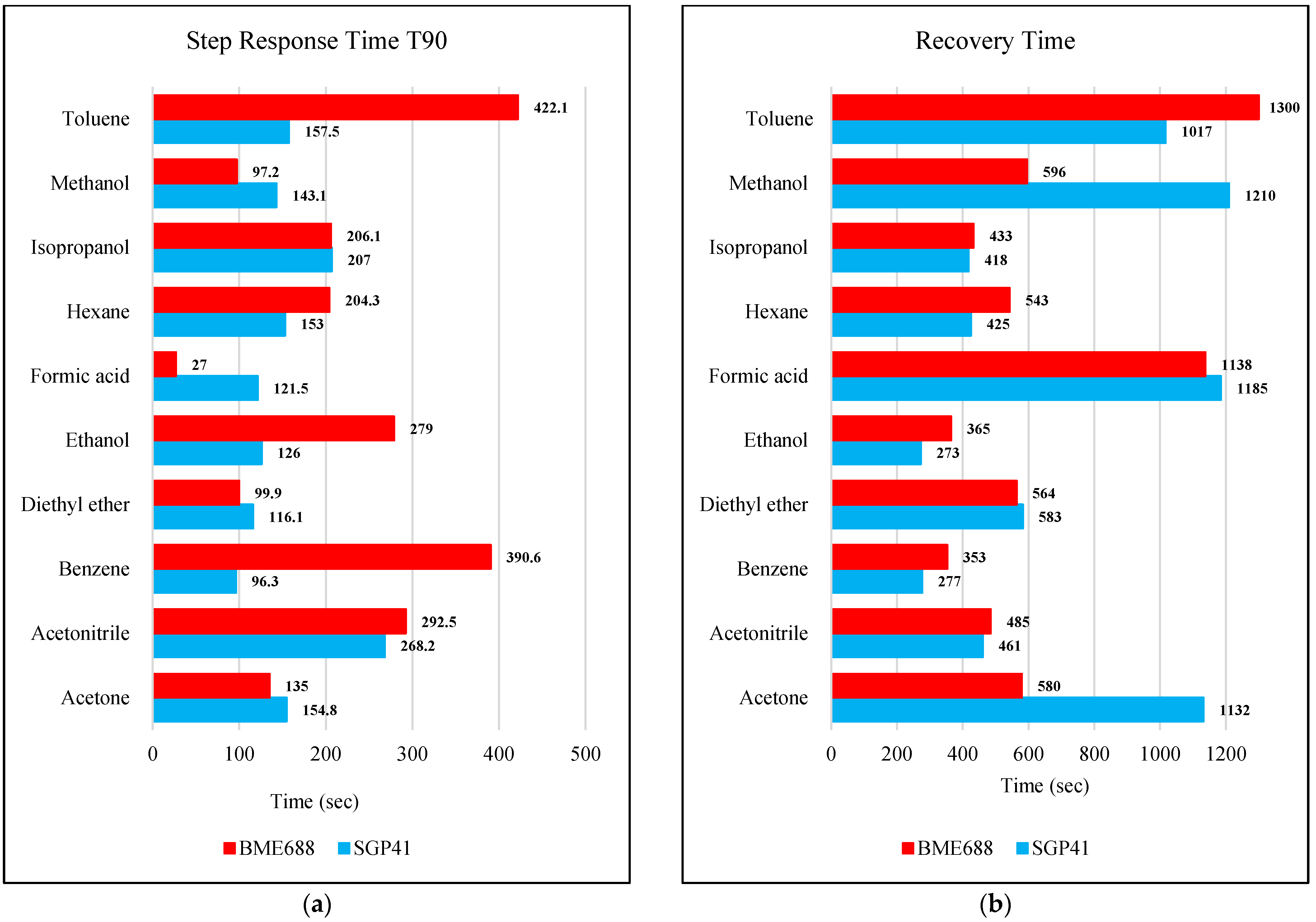 Sensors 22 08161 g022 Sensors 22 08161 g022