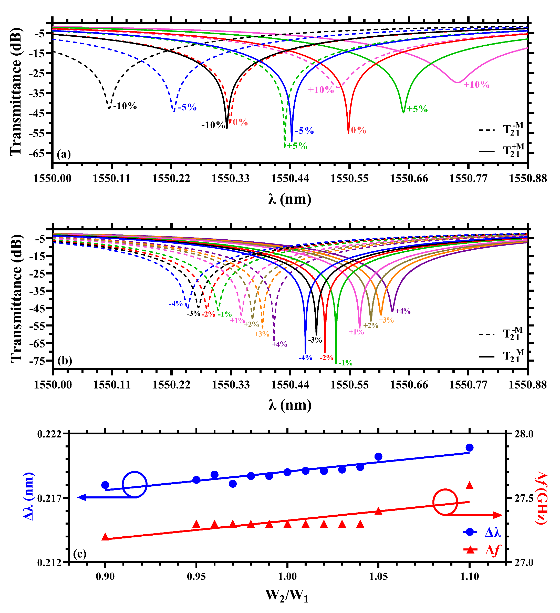 Sensors 22 08163 g004
