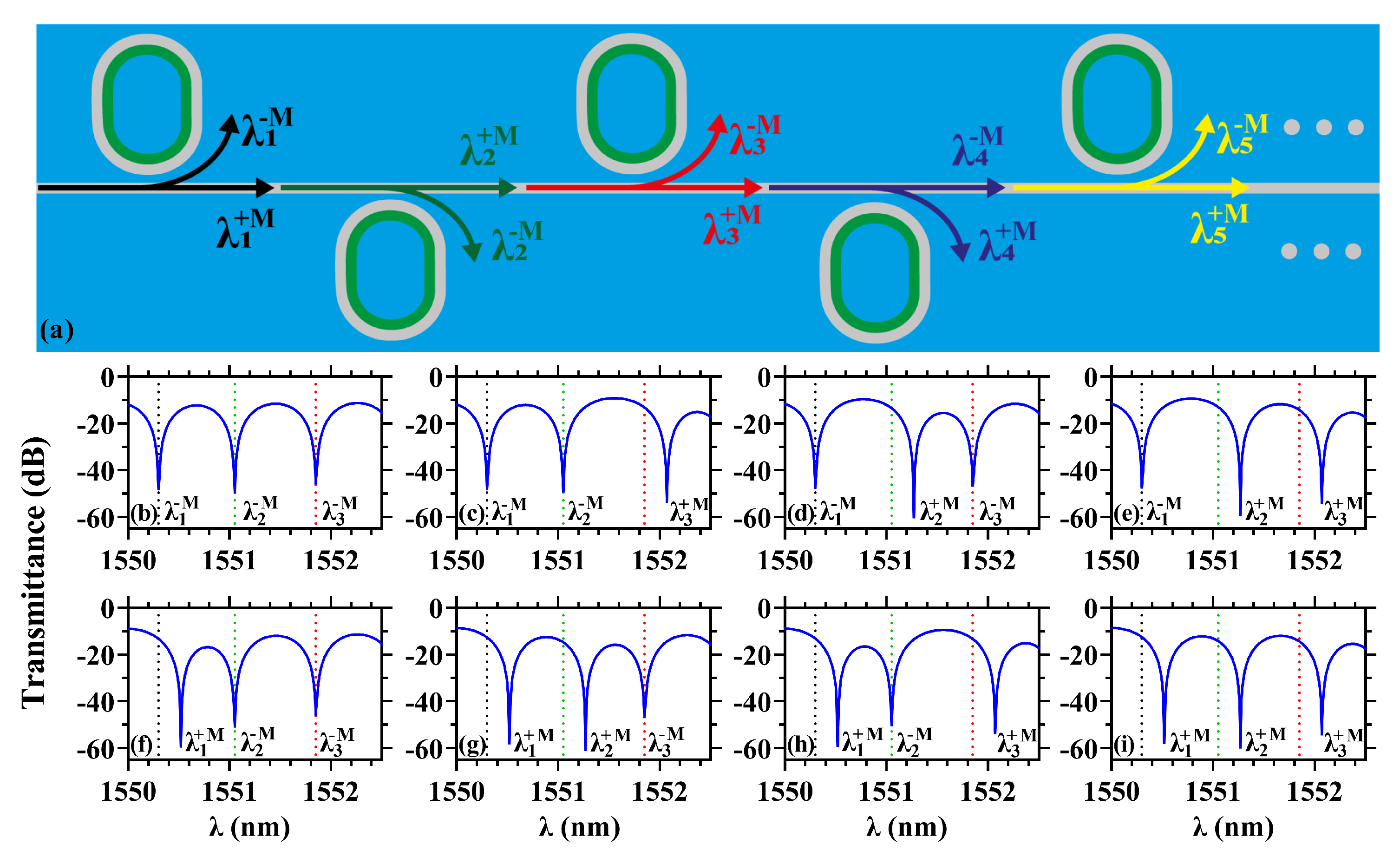 Sensors 22 08163 g005