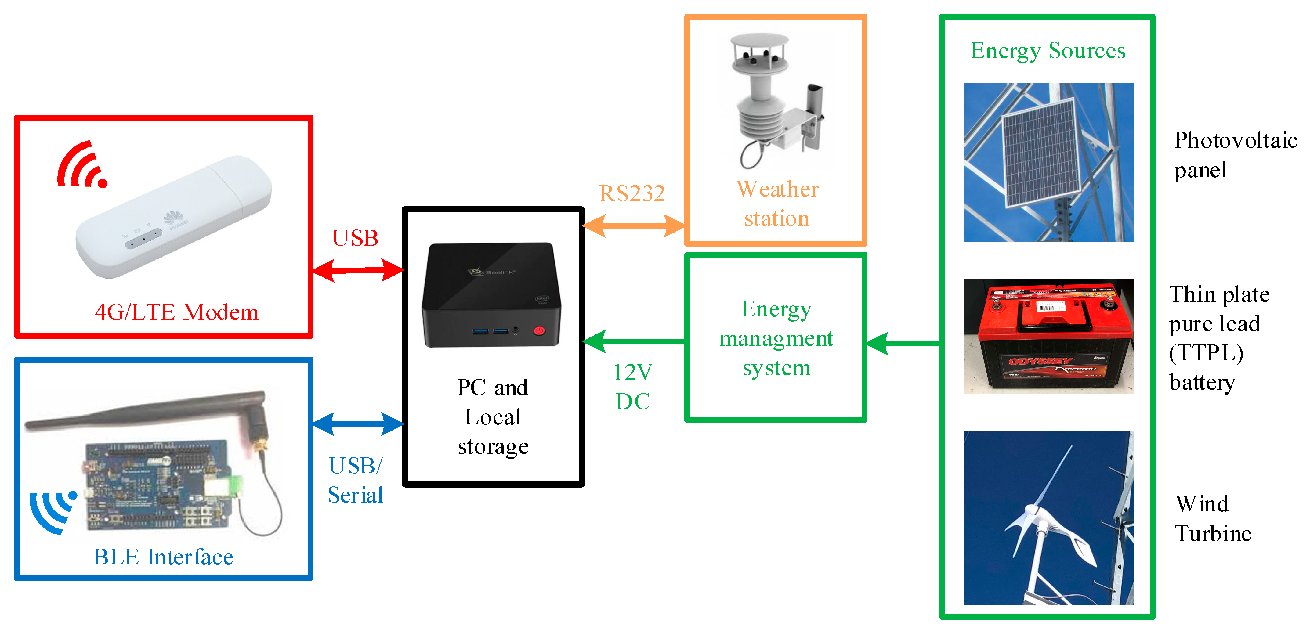 Sensors 22 08165 g008