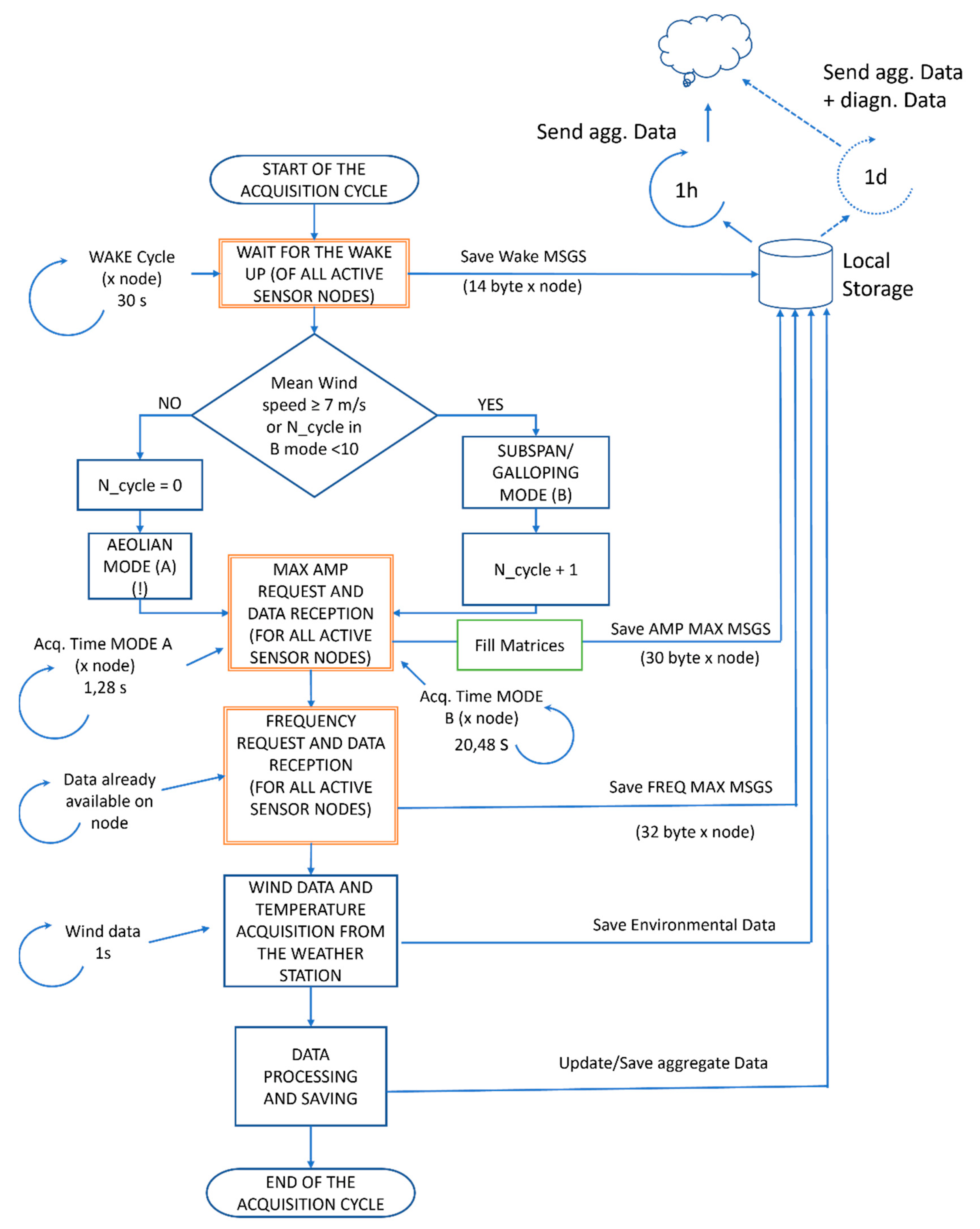Sensors 22 08165 g011