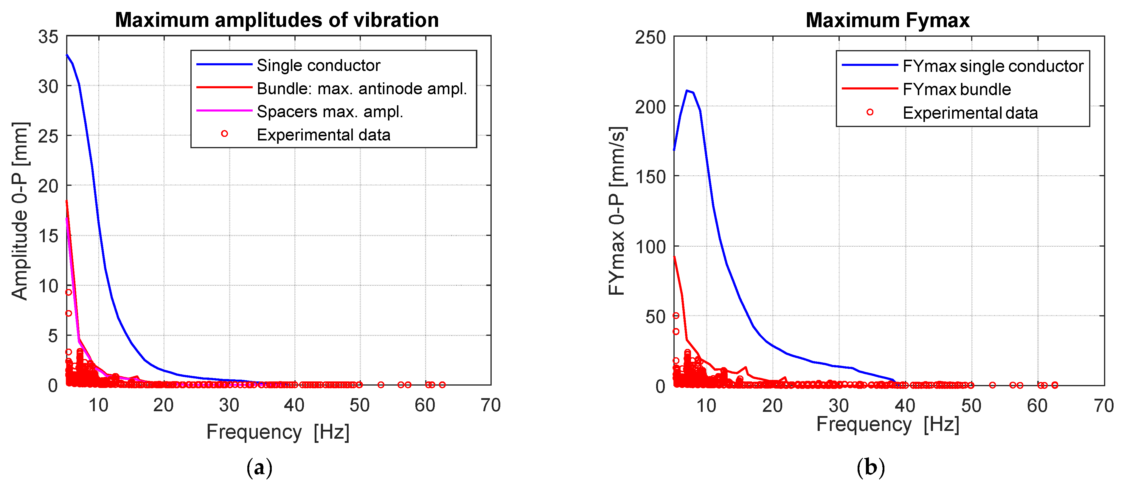 Sensors 22 08165 g023