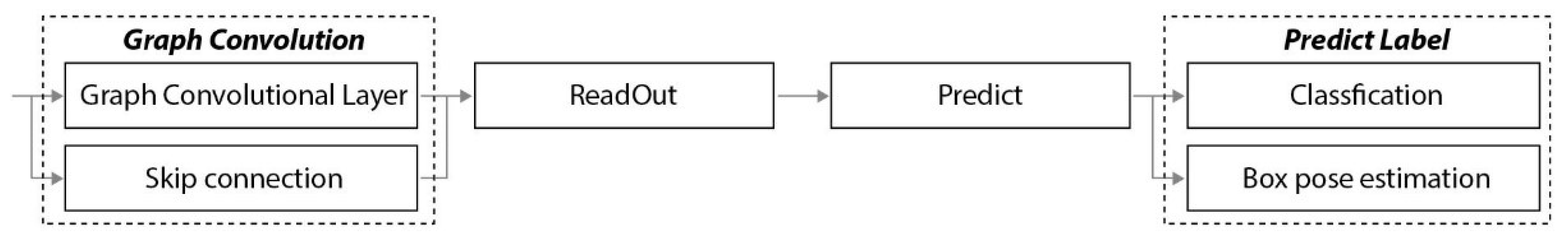 Sensors 22 08166 g005 Sensors 22 08166 g005