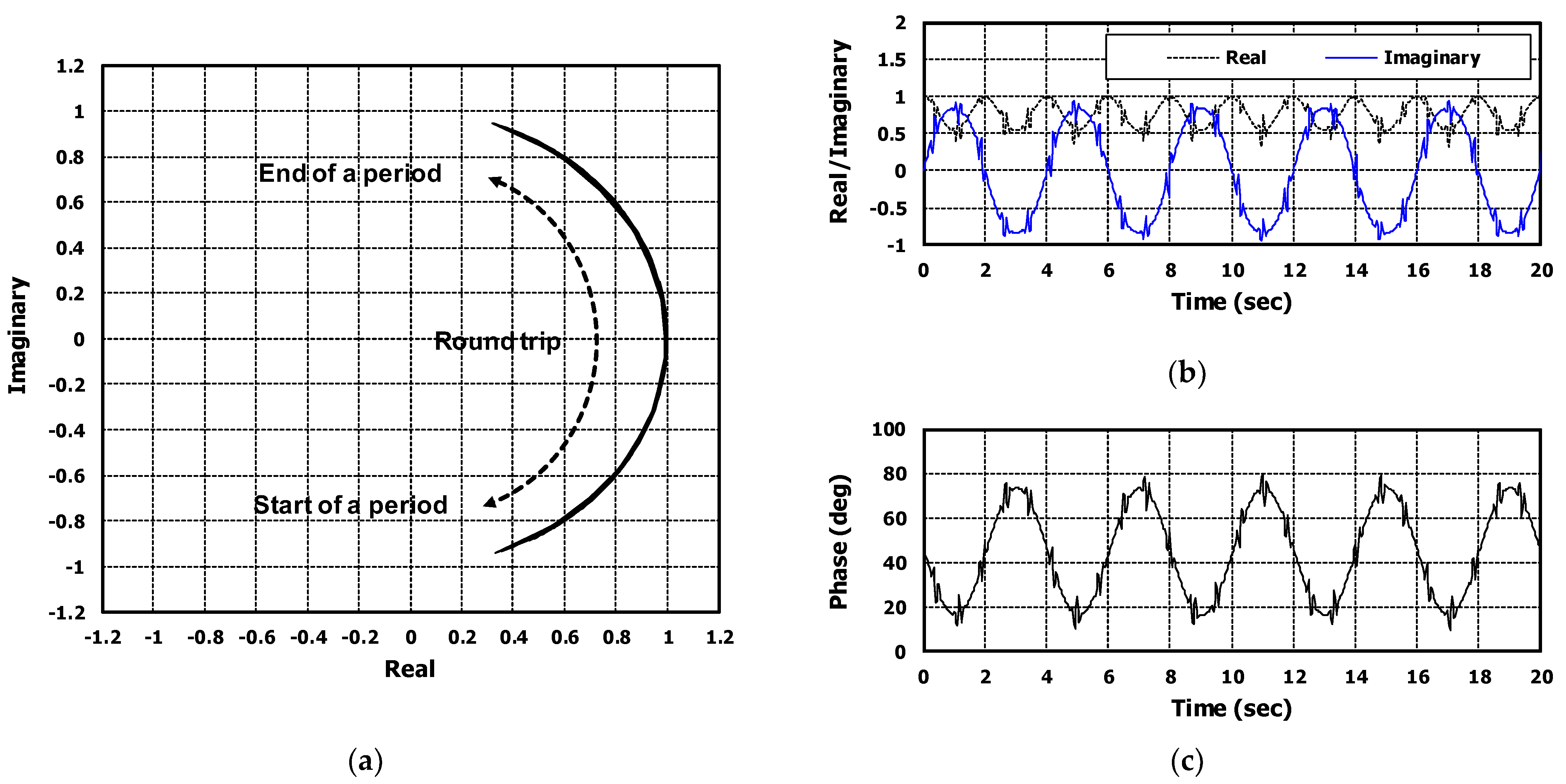 Sensors 22 08167 g005