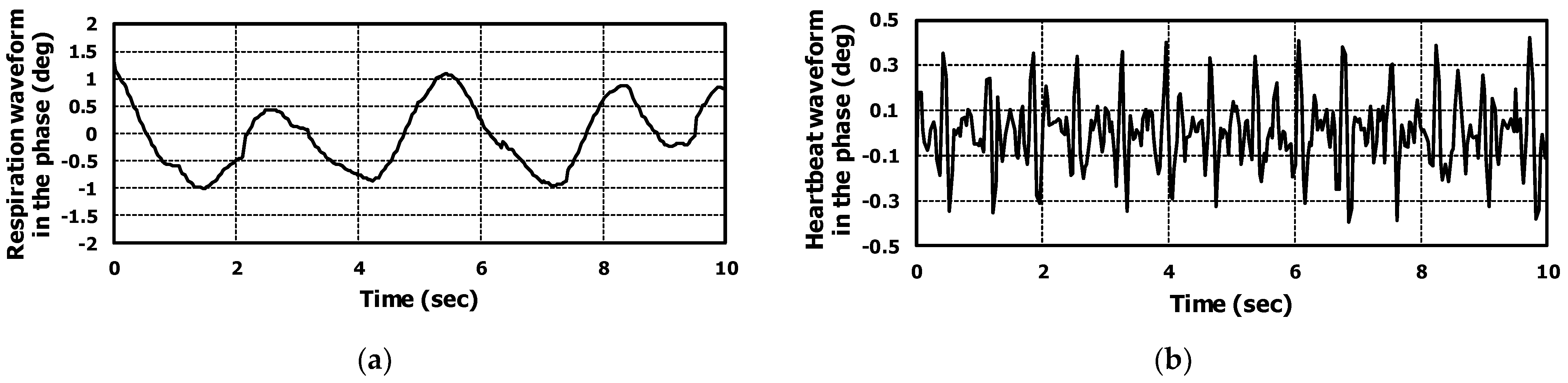 Sensors 22 08167 g010