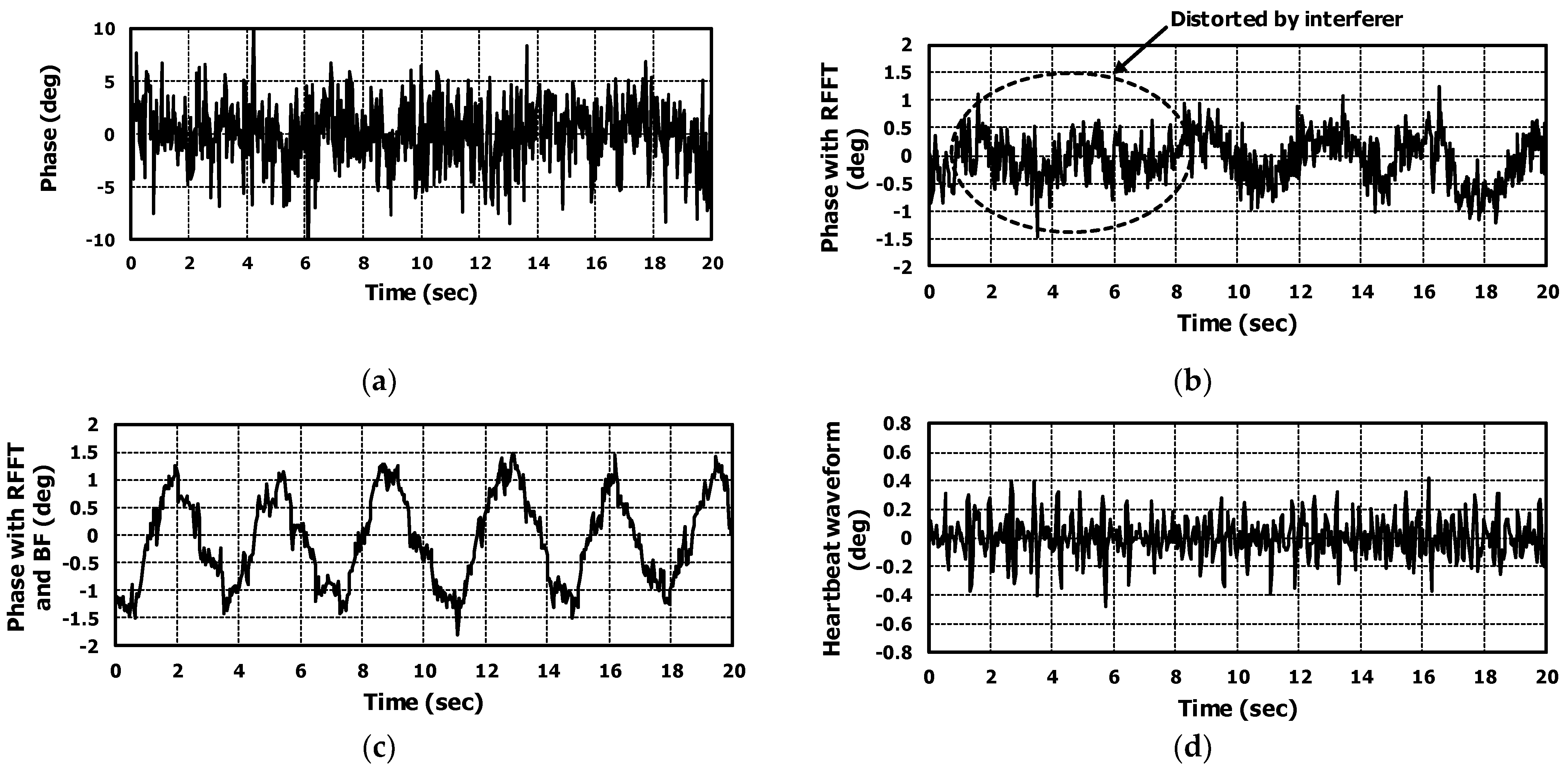 Sensors 22 08167 g013