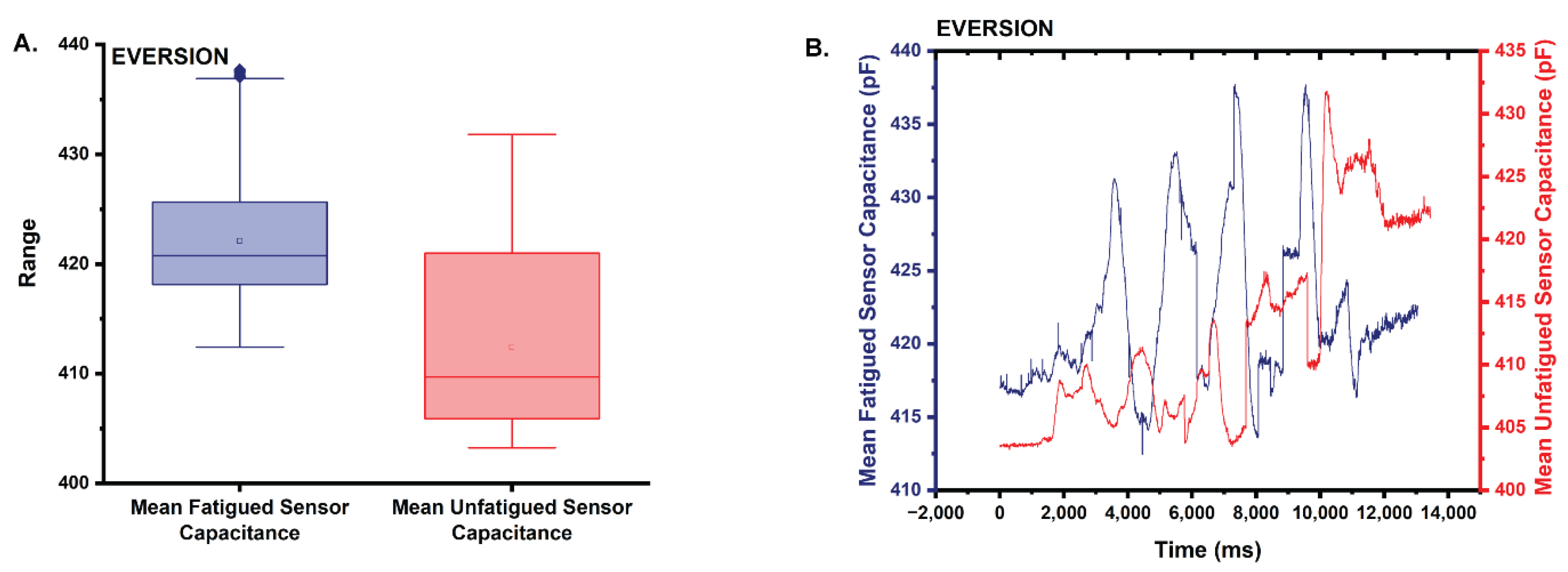 Sensors 22 08168 g010