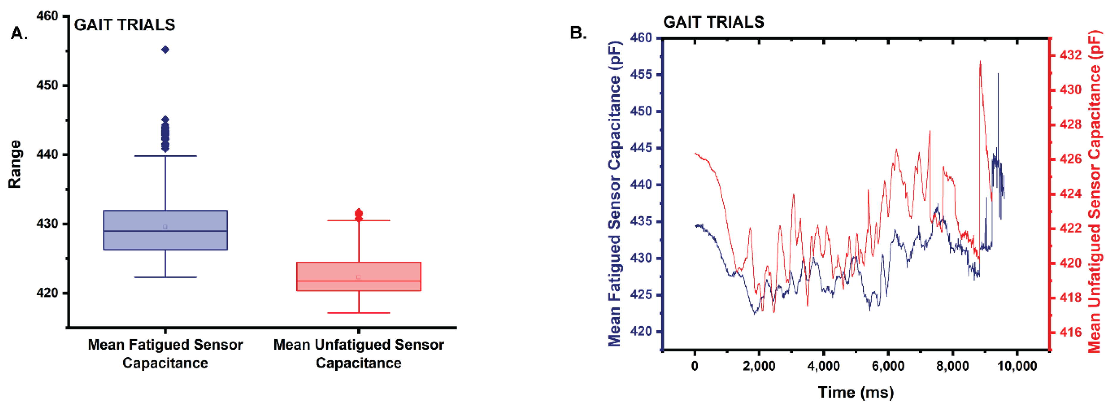 Sensors 22 08168 g012