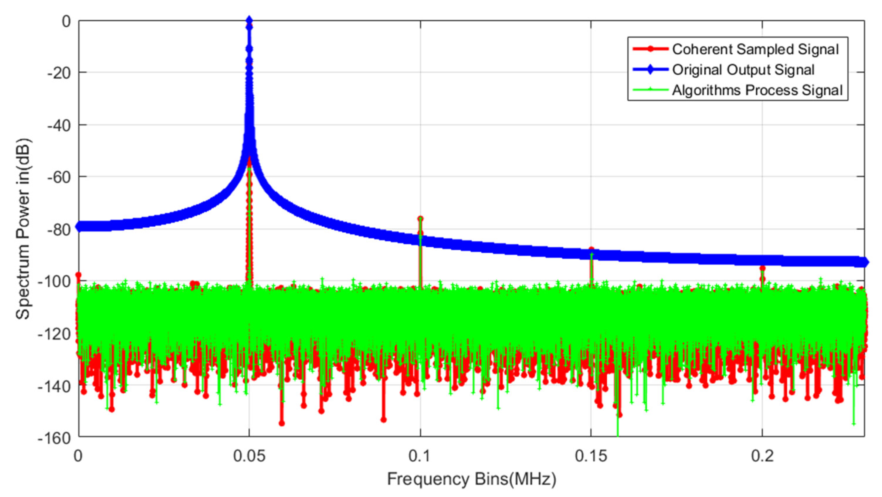 Sensors 22 08170 g005 550