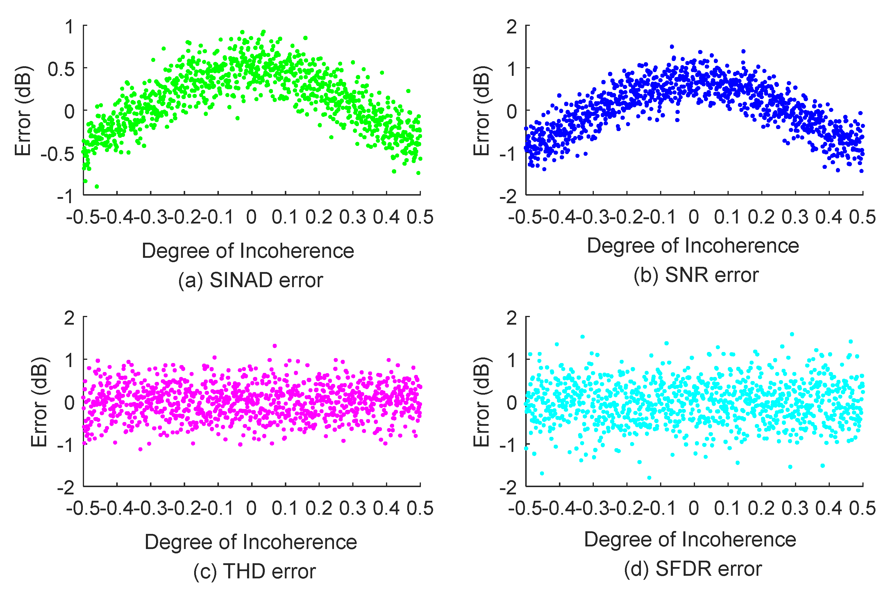Sensors 22 08170 g006 550