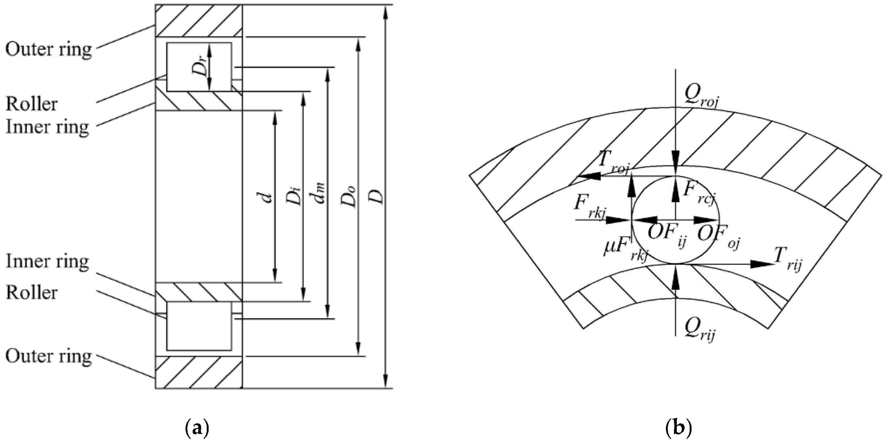 Sensors 22 08171 g001 Sensors 22 08171 g001