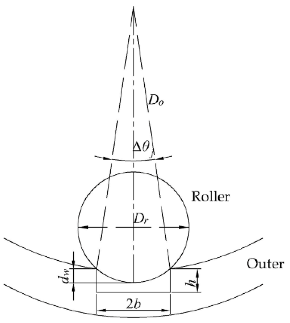 Sensors 22 08171 g002 Sensors 22 08171 g002