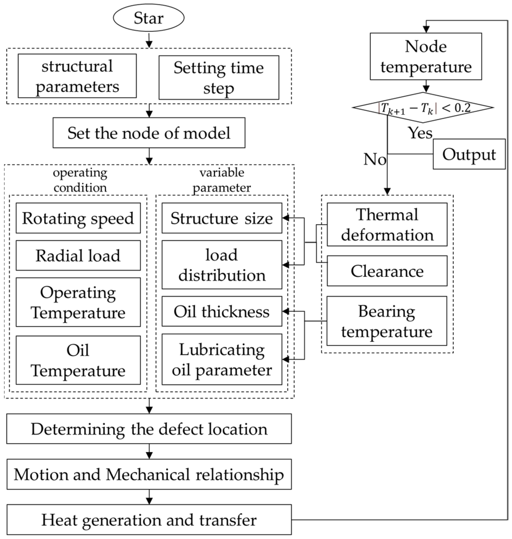 Sensors 22 08171 g005 Sensors 22 08171 g005