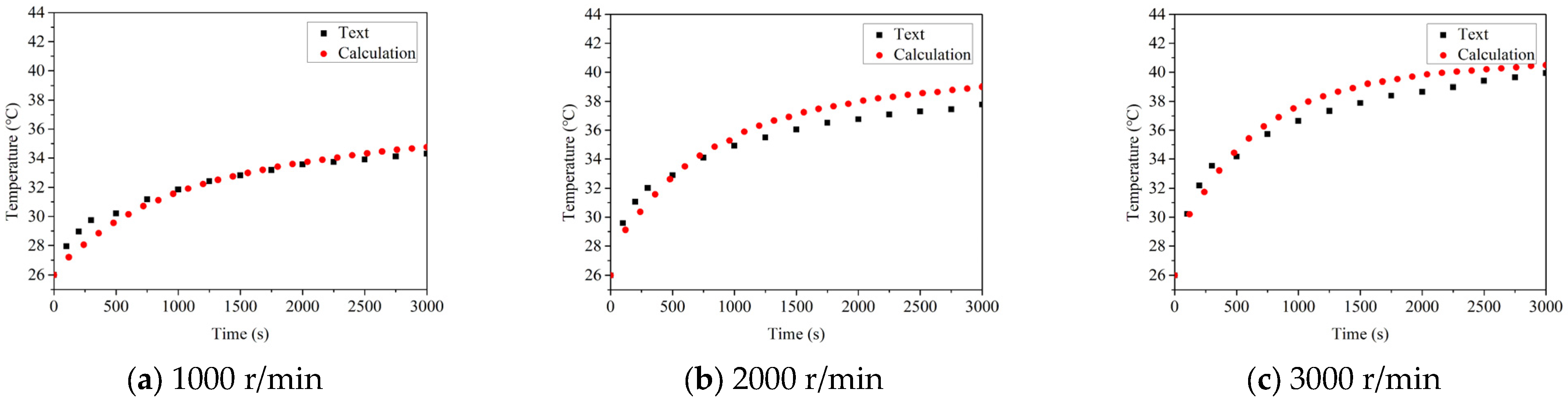 Sensors 22 08171 g008 Sensors 22 08171 g008