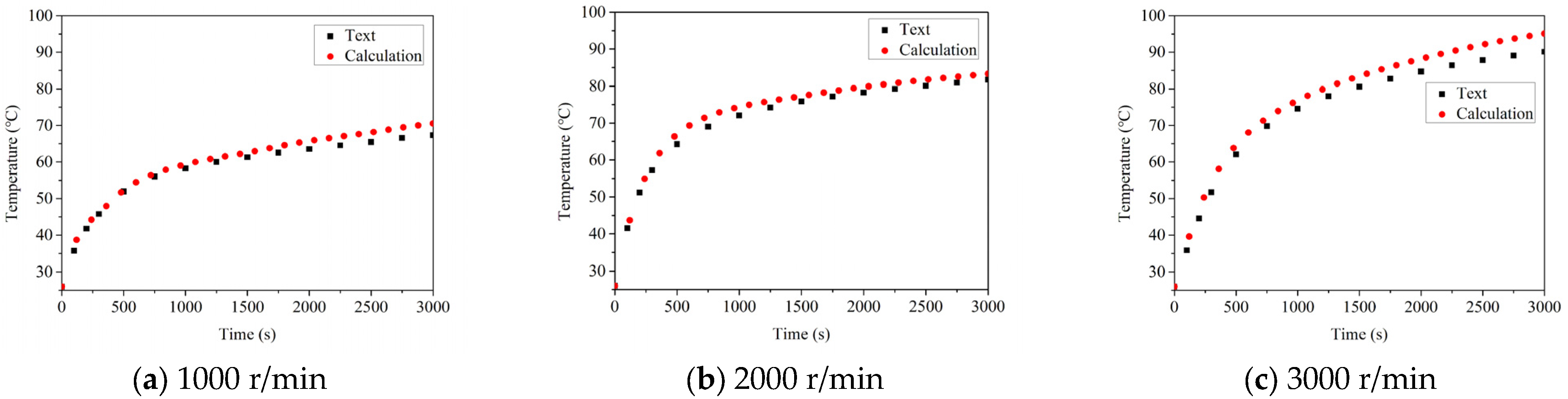 Sensors 22 08171 g009 Sensors 22 08171 g009