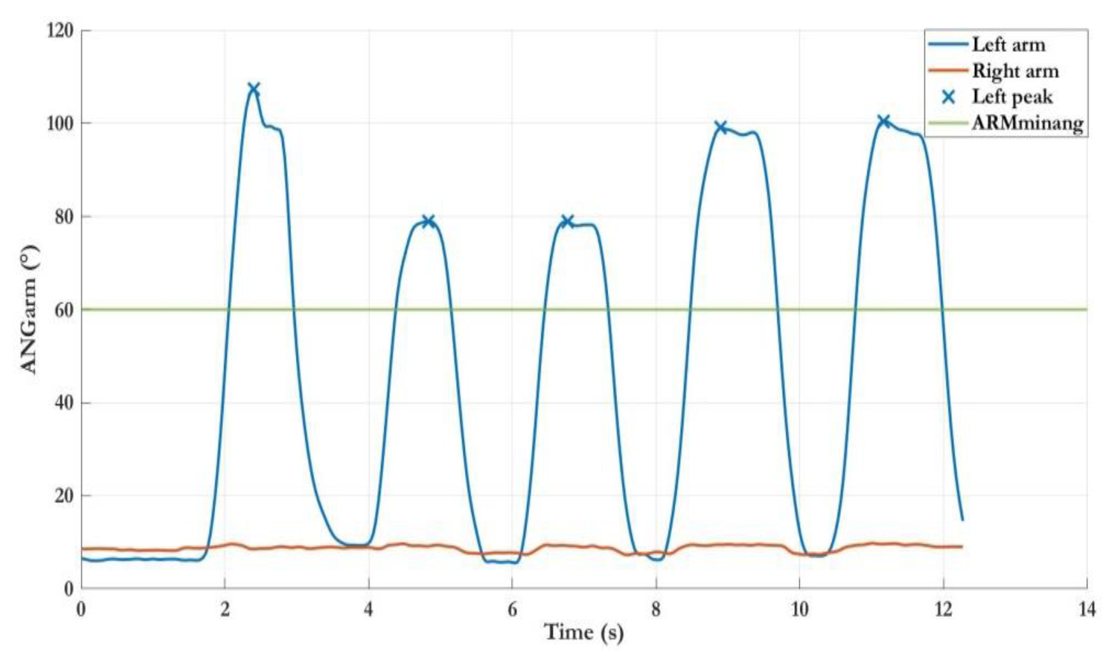 Sensors 22 08173 g004 Sensors 22 08173 g004