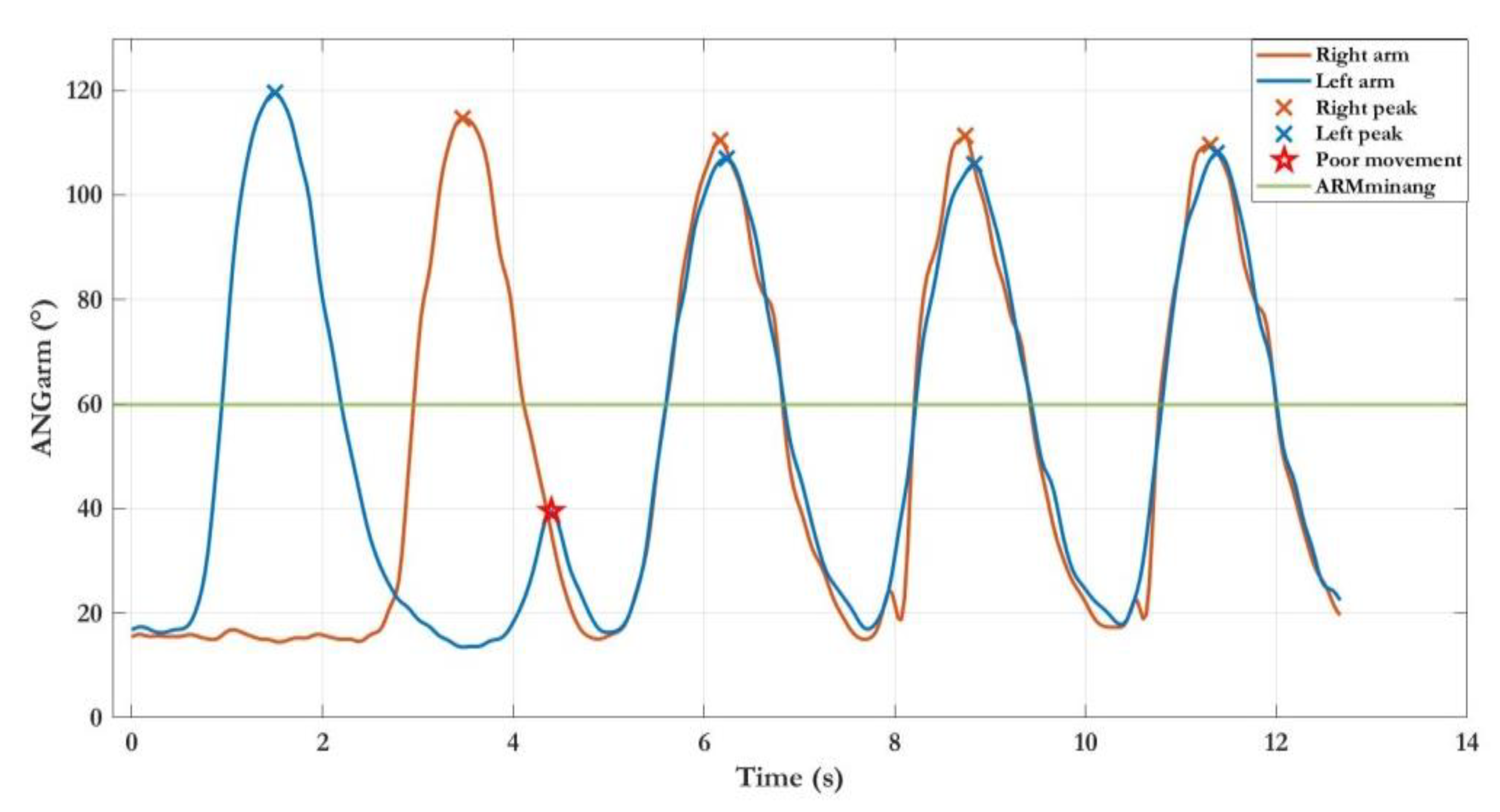 Sensors 22 08173 g005 Sensors 22 08173 g005