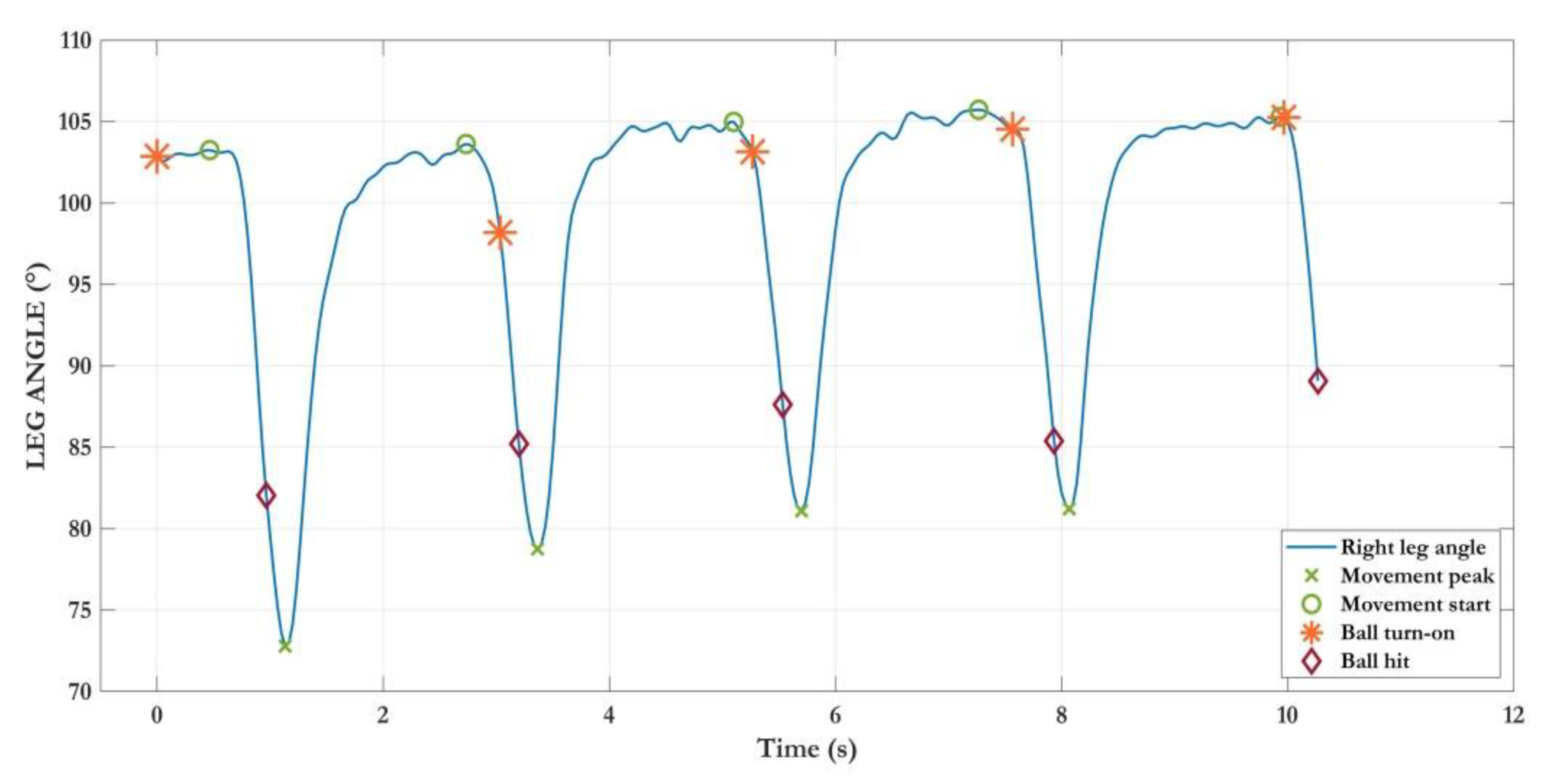 Sensors 22 08173 g006 Sensors 22 08173 g006