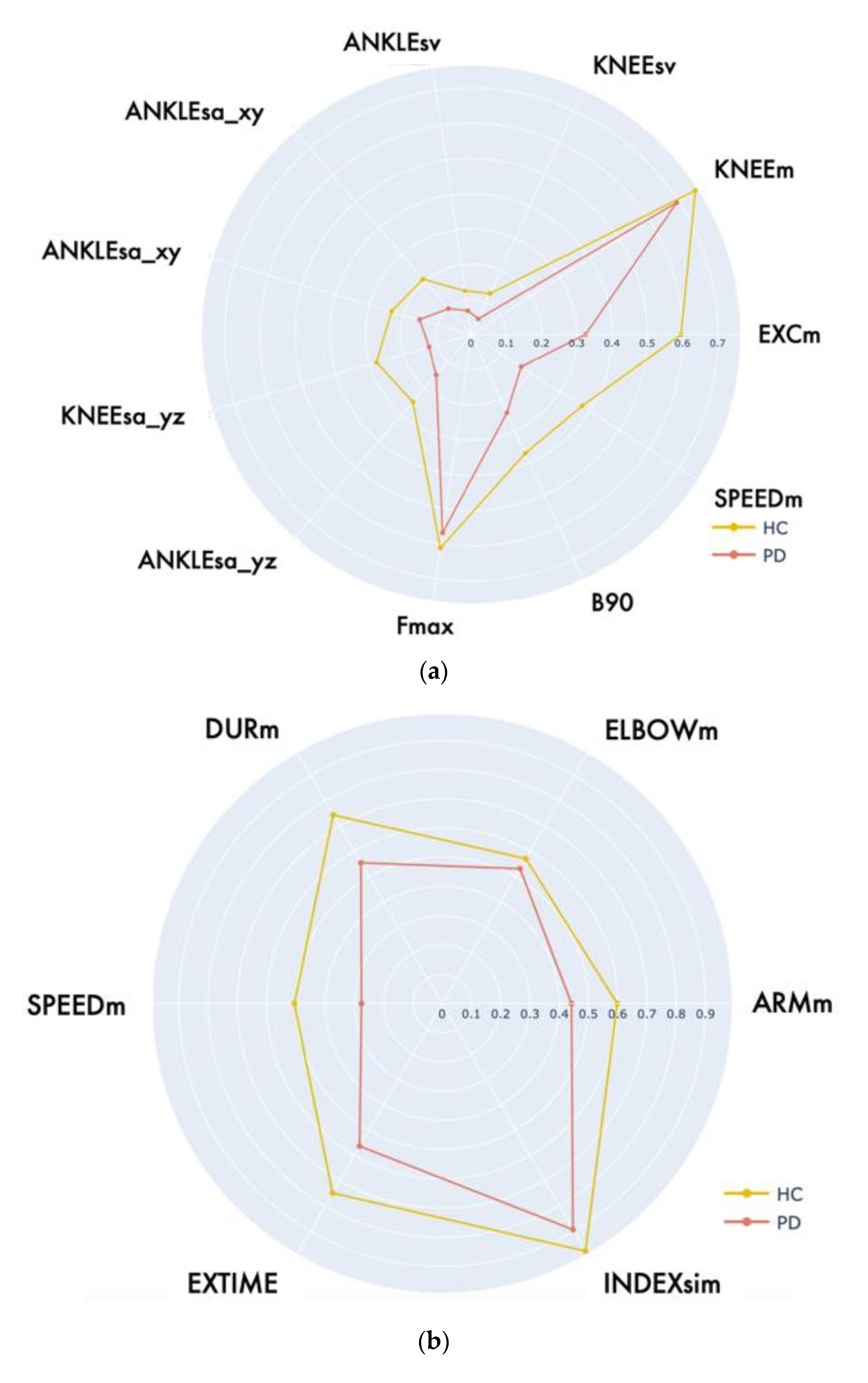 Sensors 22 08173 g007a Sensors 22 08173 g007a