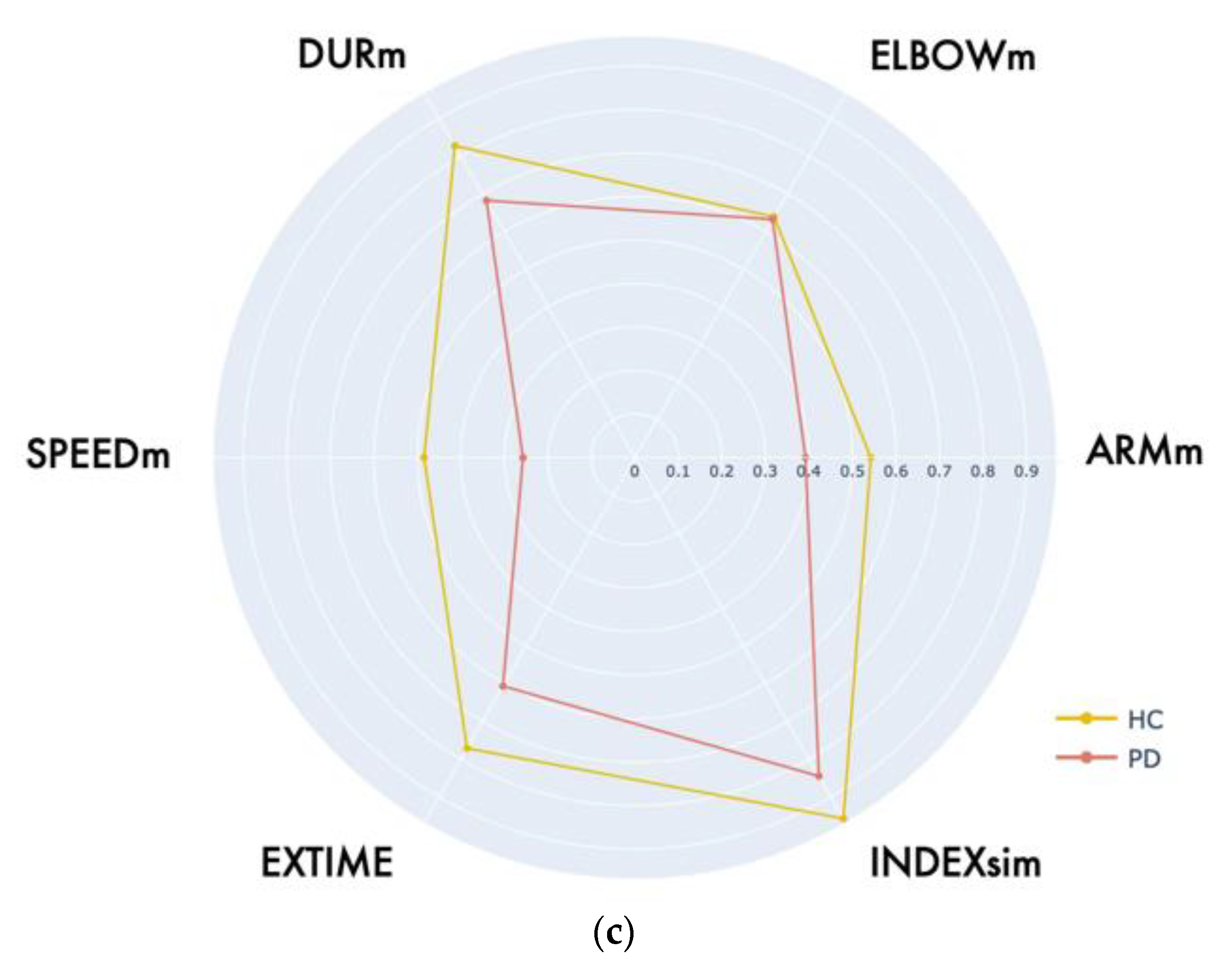 Sensors 22 08173 g007b Sensors 22 08173 g007b