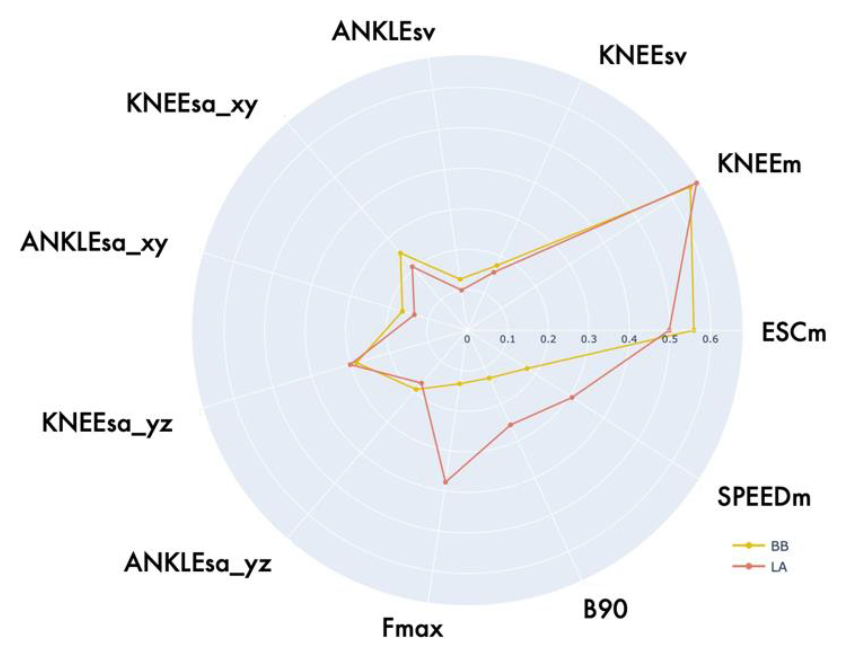 Sensors 22 08173 g008 Sensors 22 08173 g008