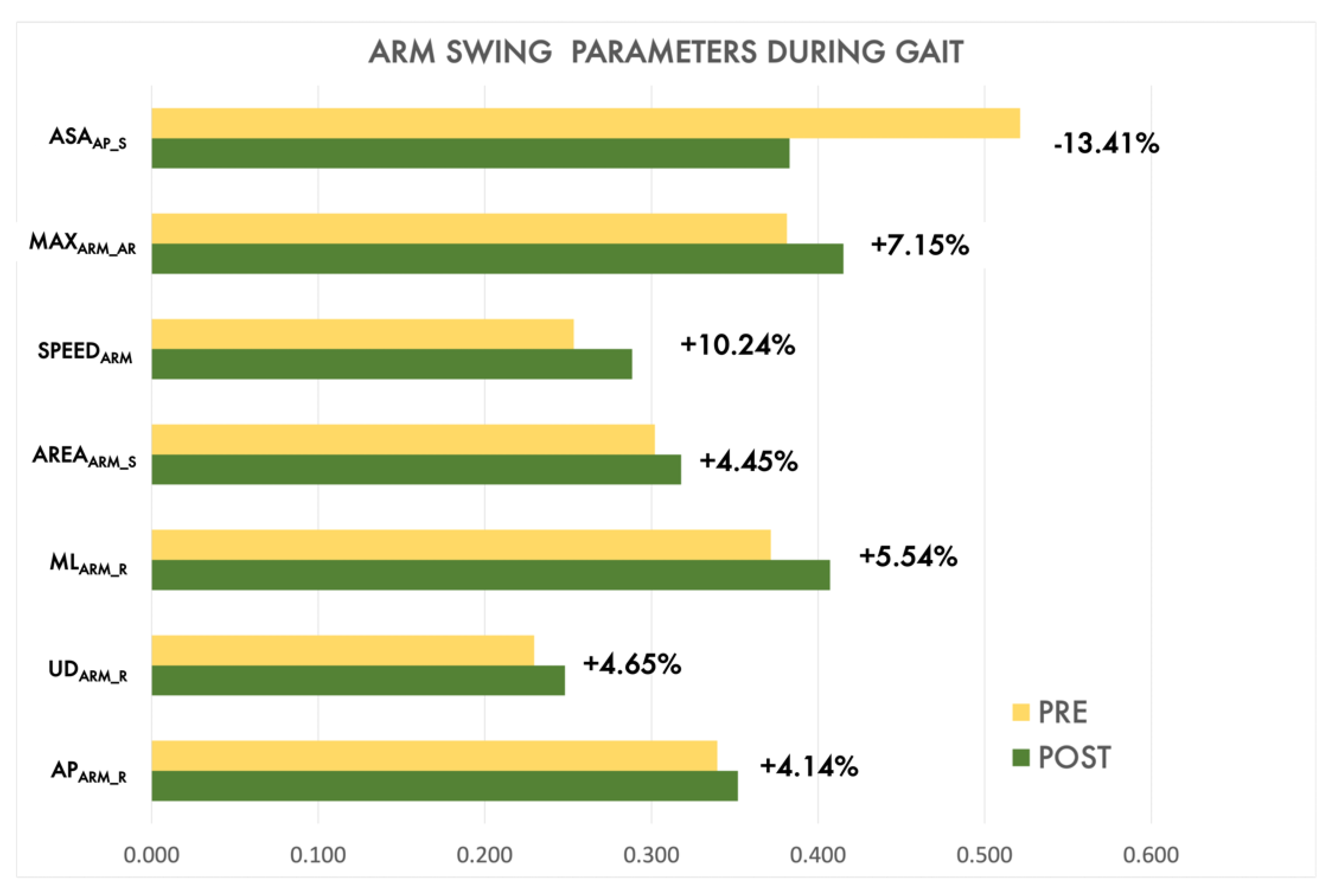 Sensors 22 08173 g009 Sensors 22 08173 g009