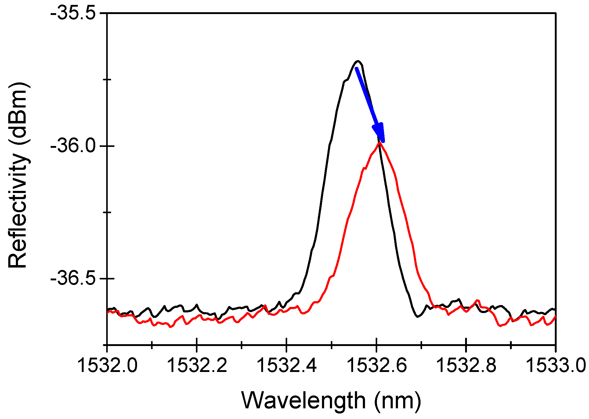 Sensors 22 08175 g002 Sensors 22 08175 g002