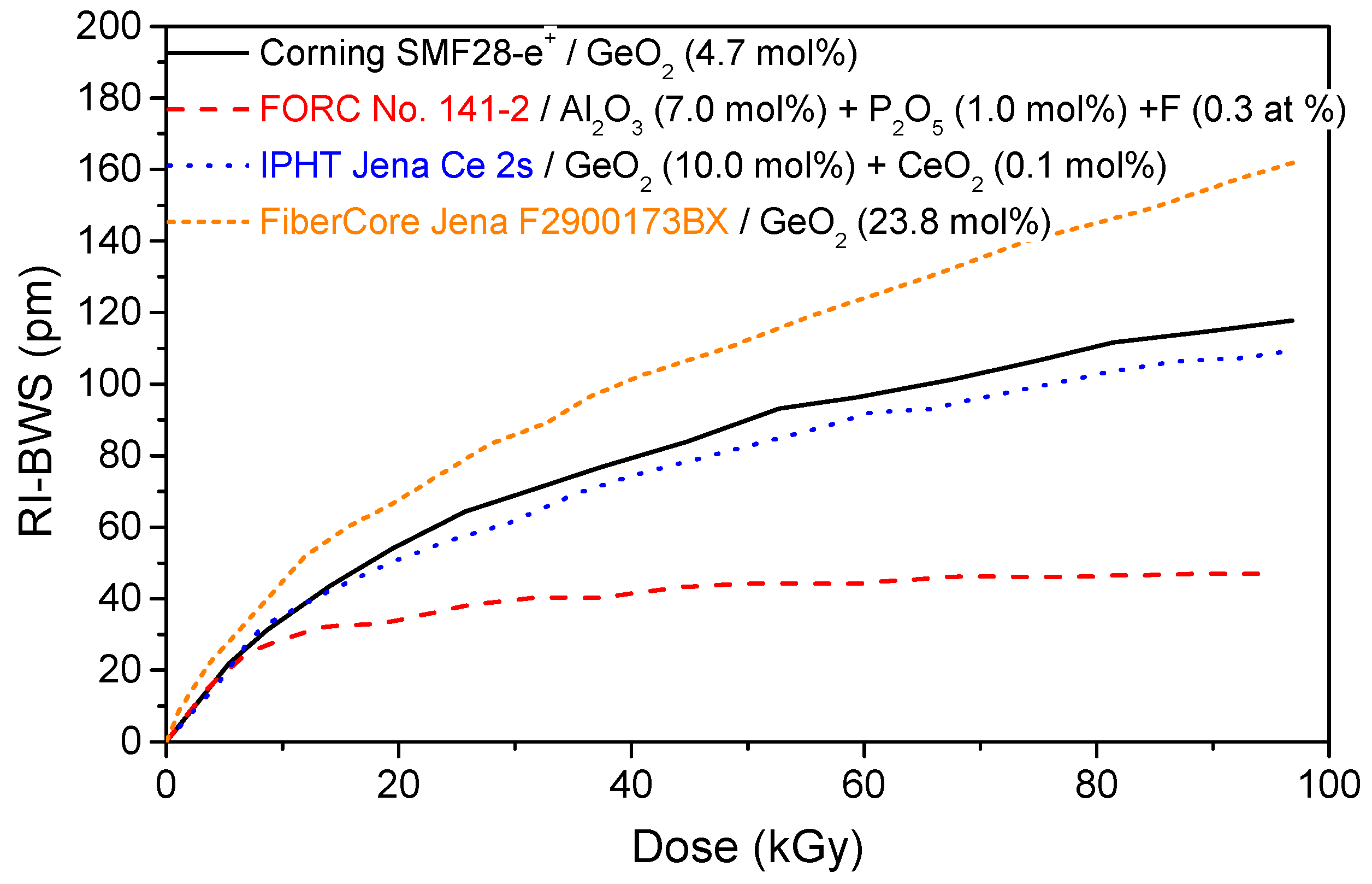 Sensors 22 08175 g004 Sensors 22 08175 g004