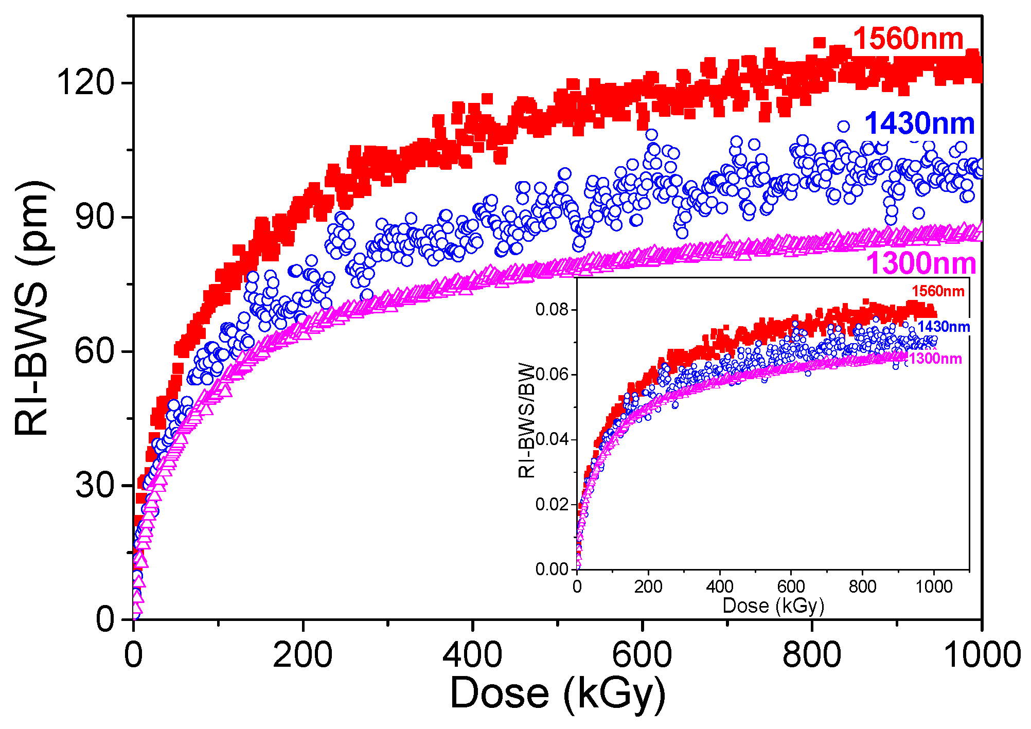 Sensors 22 08175 g008 Sensors 22 08175 g008