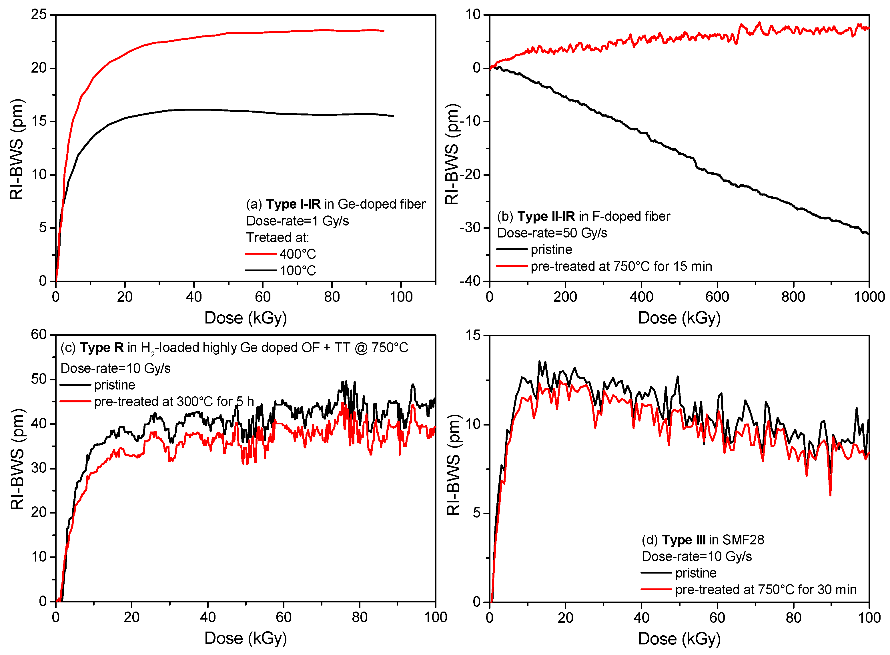 Sensors 22 08175 g009 Sensors 22 08175 g009
