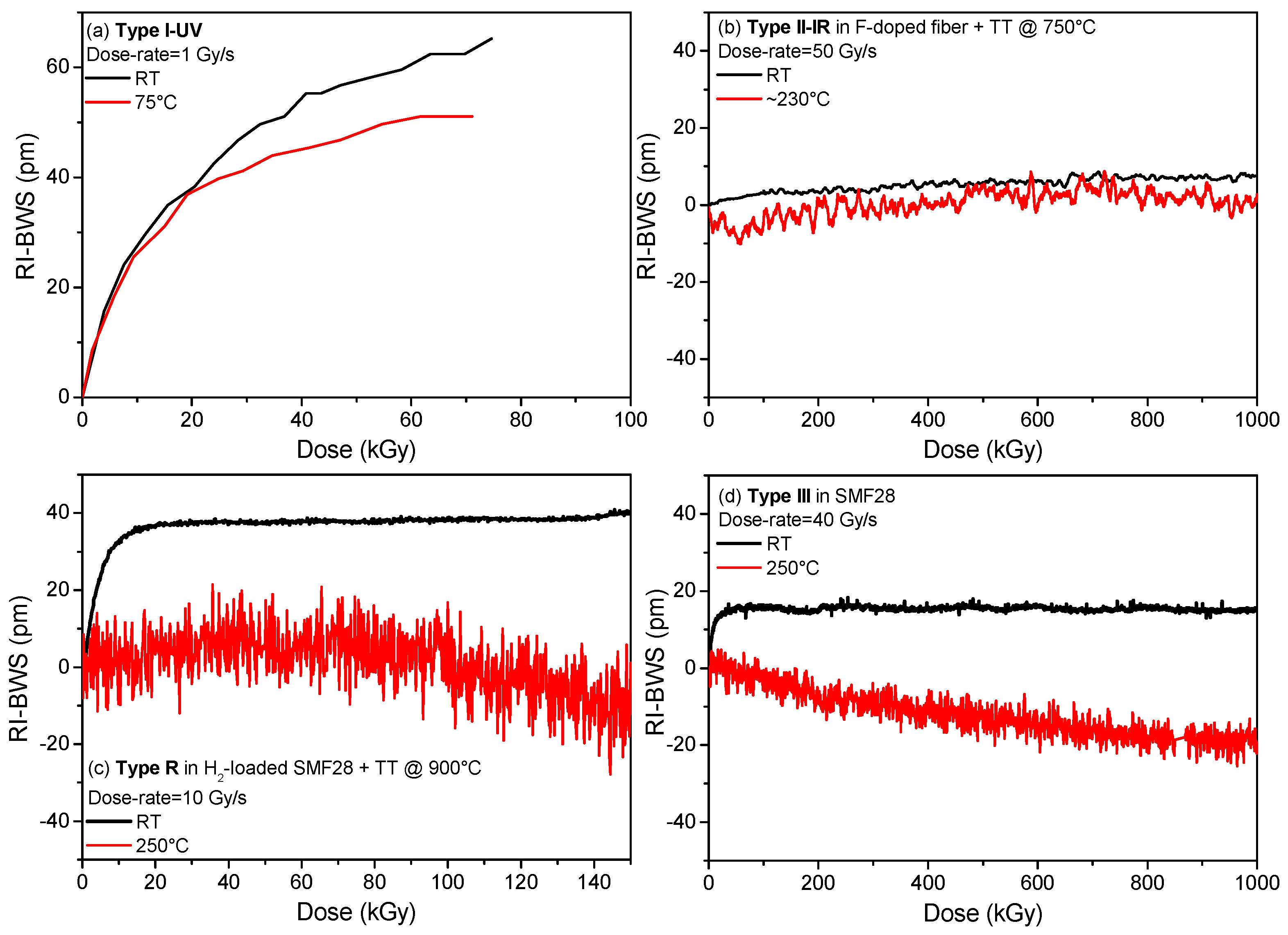 Sensors 22 08175 g013 Sensors 22 08175 g013