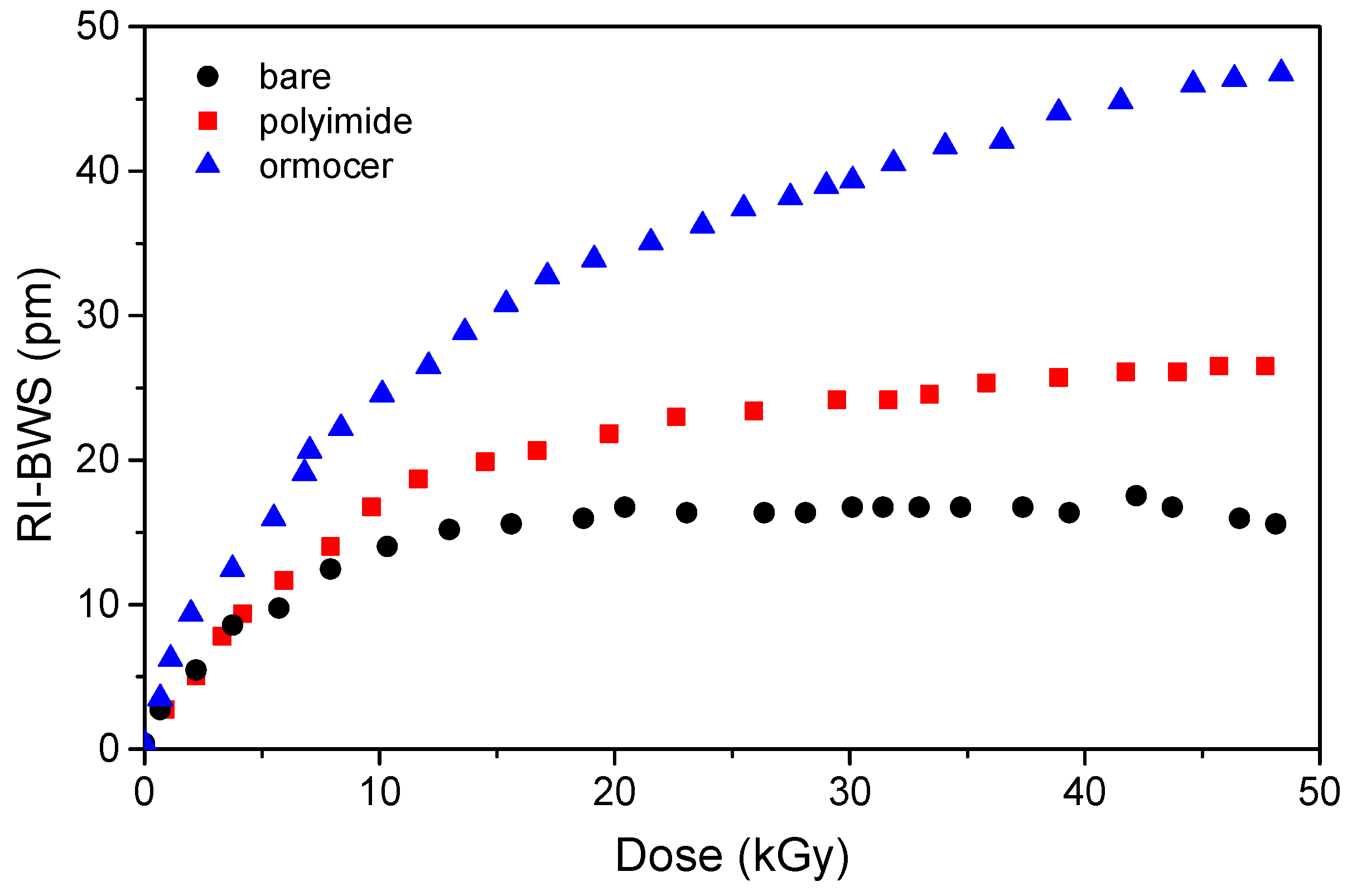 Sensors 22 08175 g015 Sensors 22 08175 g015