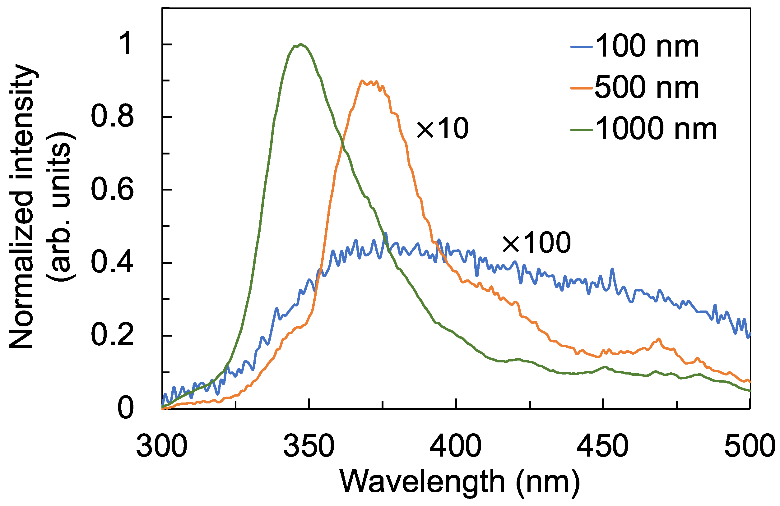 Sensors 22 08176 g008 Sensors 22 08176 g008