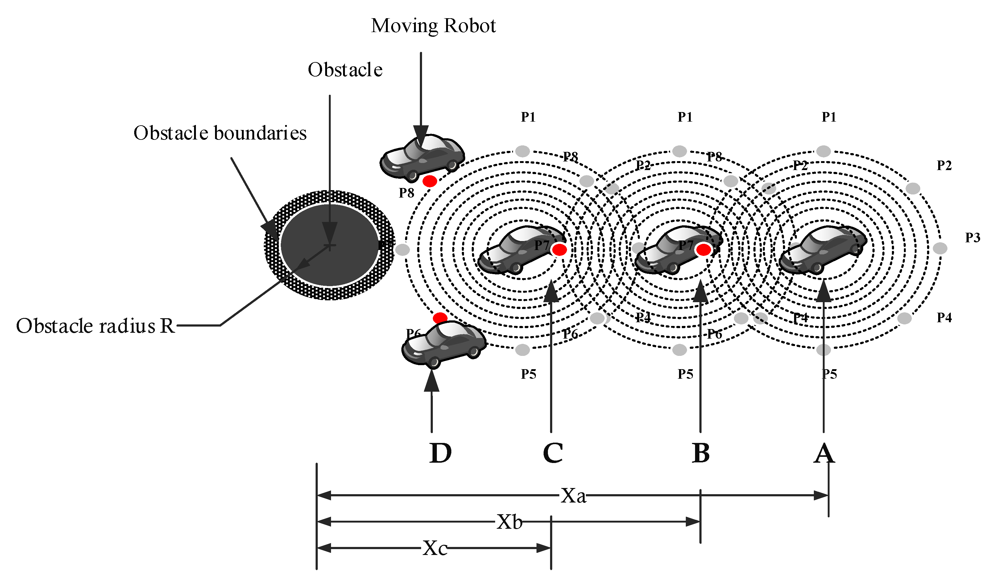 Sensors 22 08177 g005 Sensors 22 08177 g005